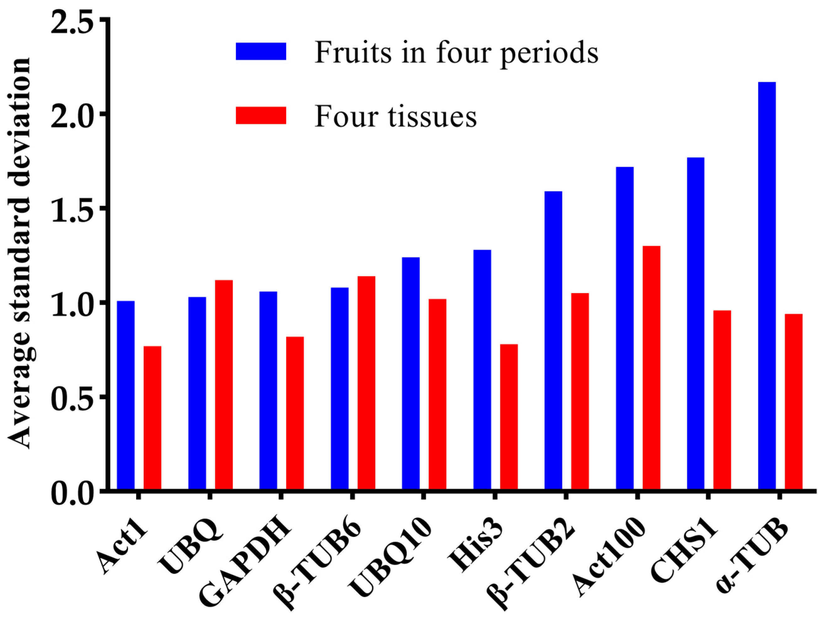 Plants 12 03197 g007