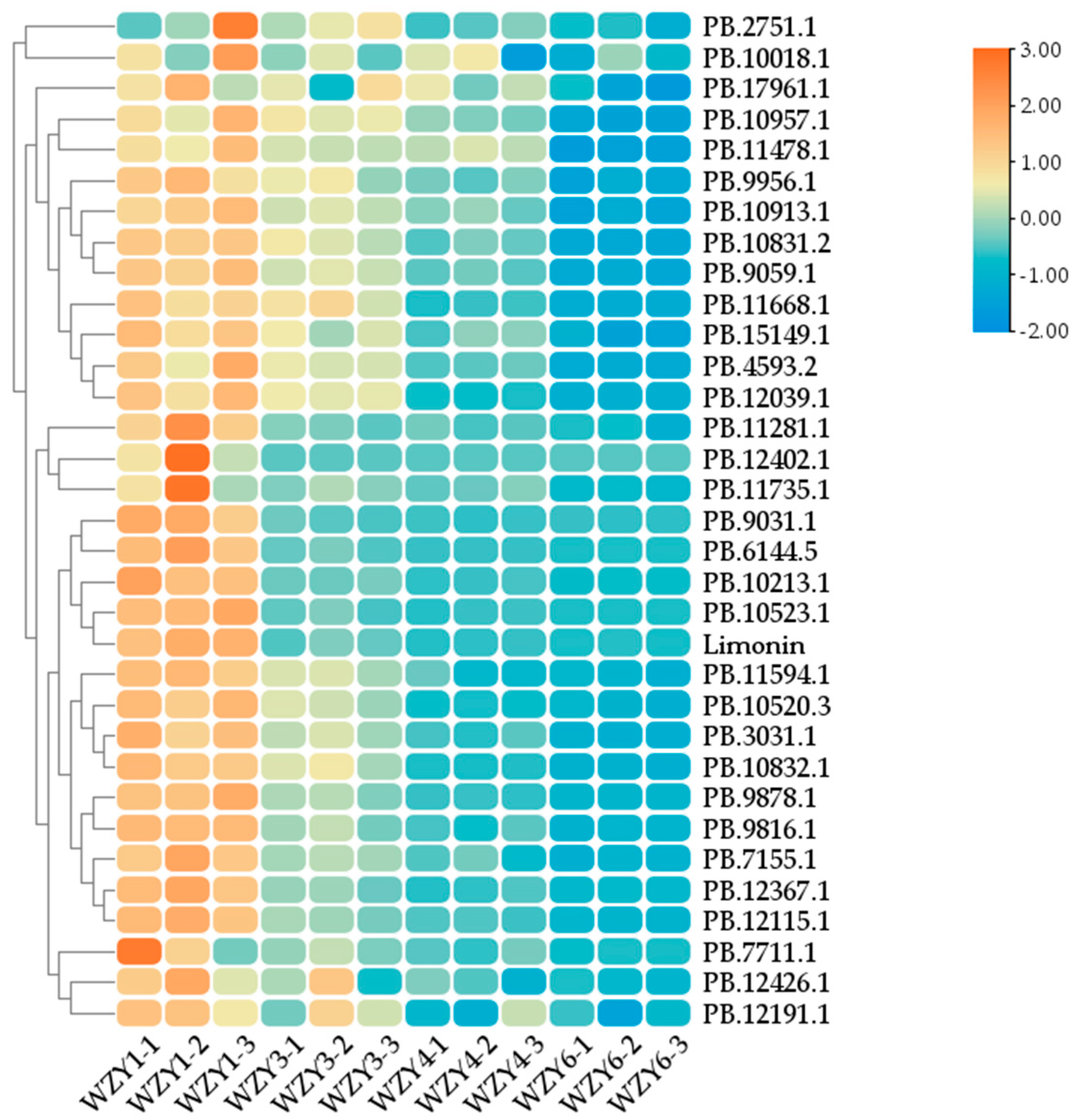 Plants 12 03197 g008