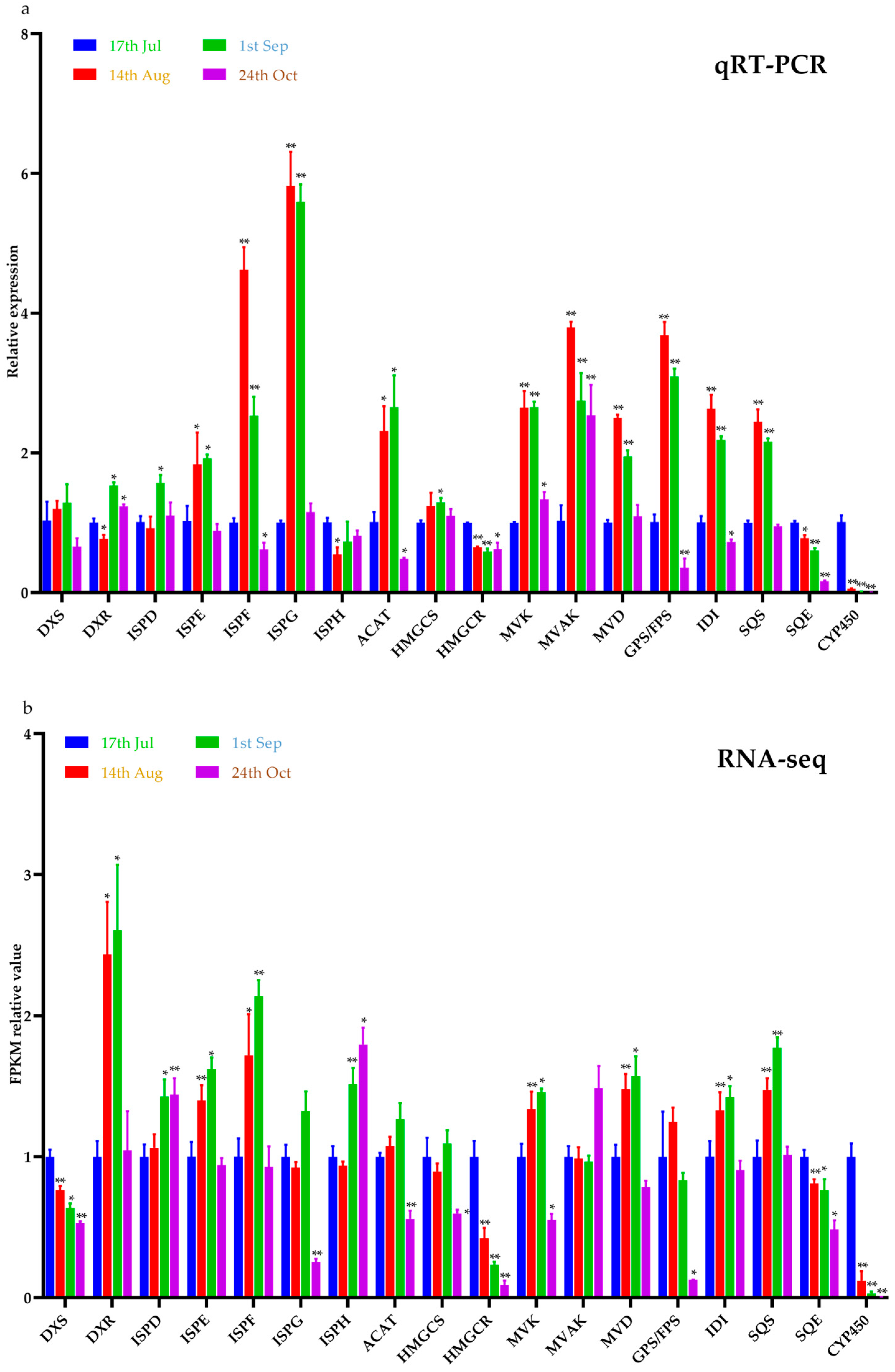 Plants 12 03197 g009