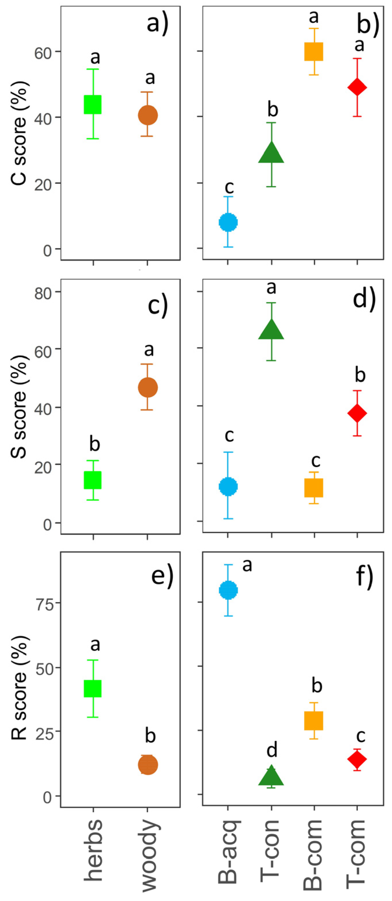 Plants 12 03198 g005