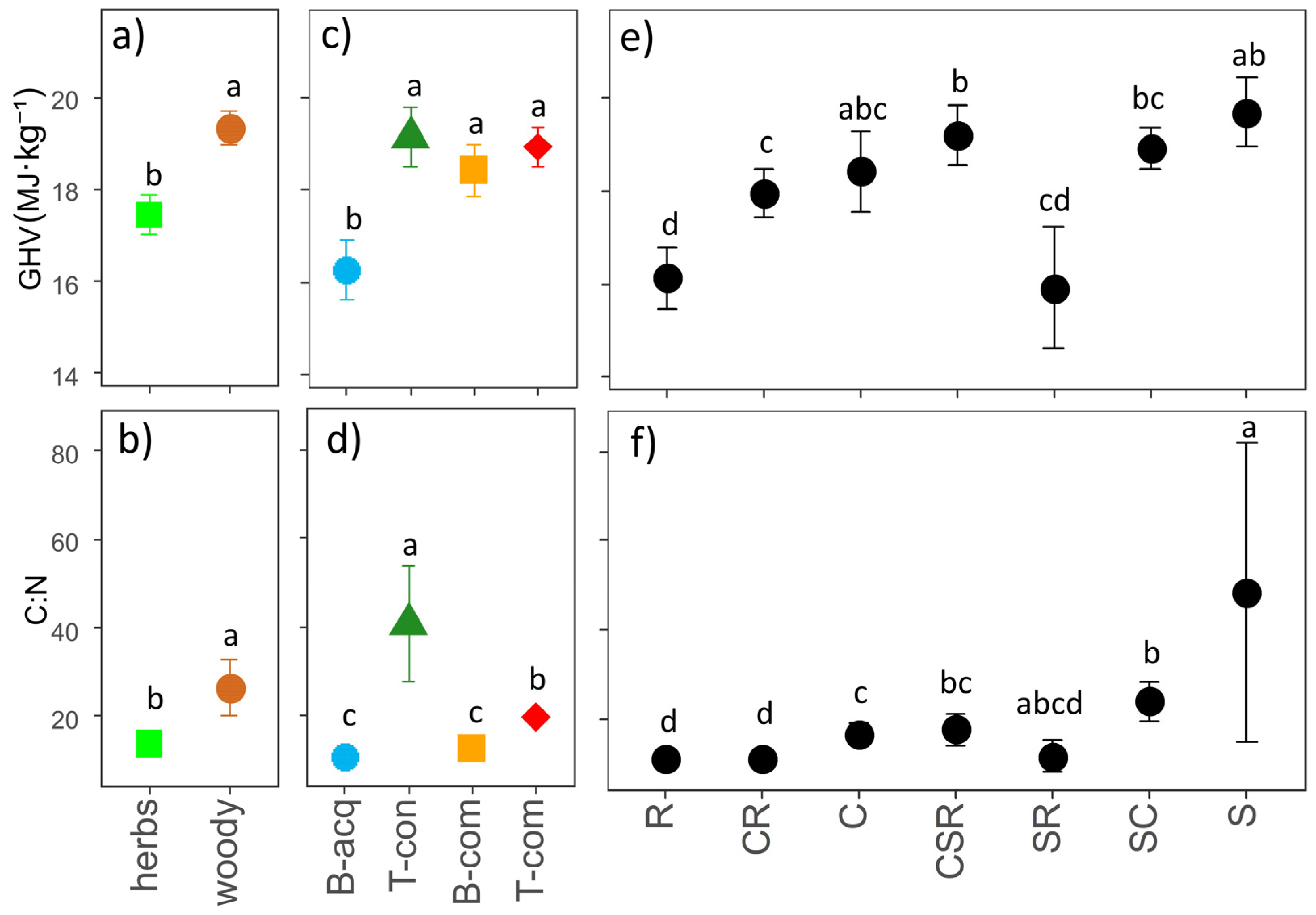 Plants 12 03198 g006