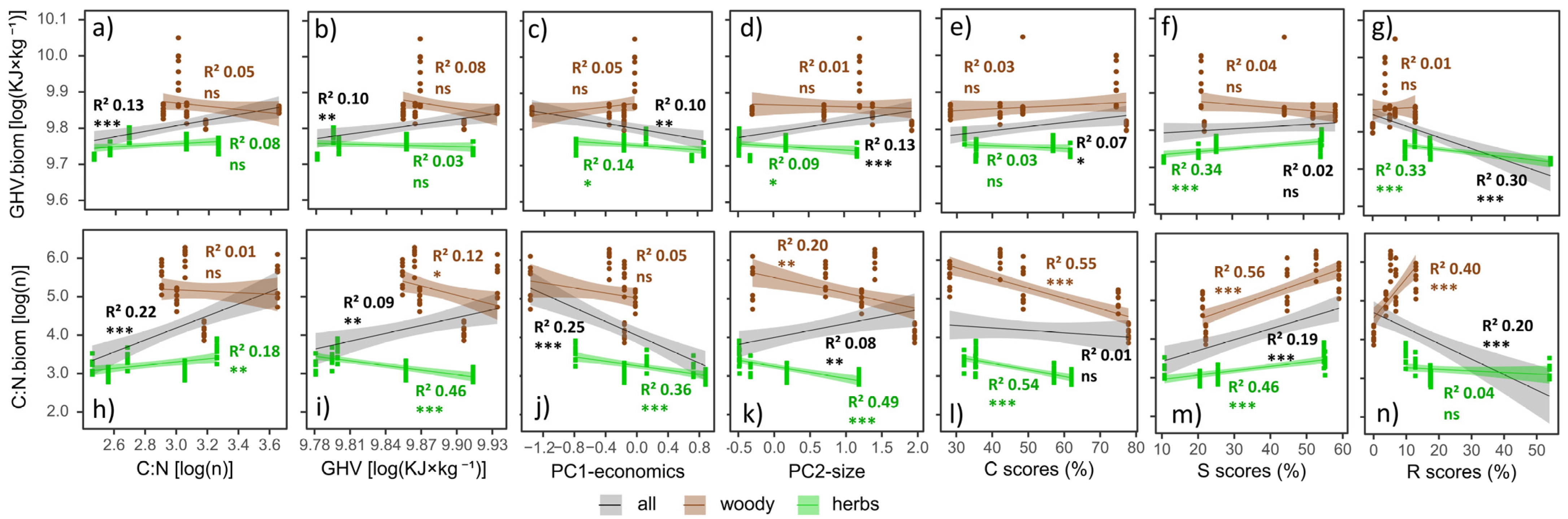 Plants 12 03198 g007