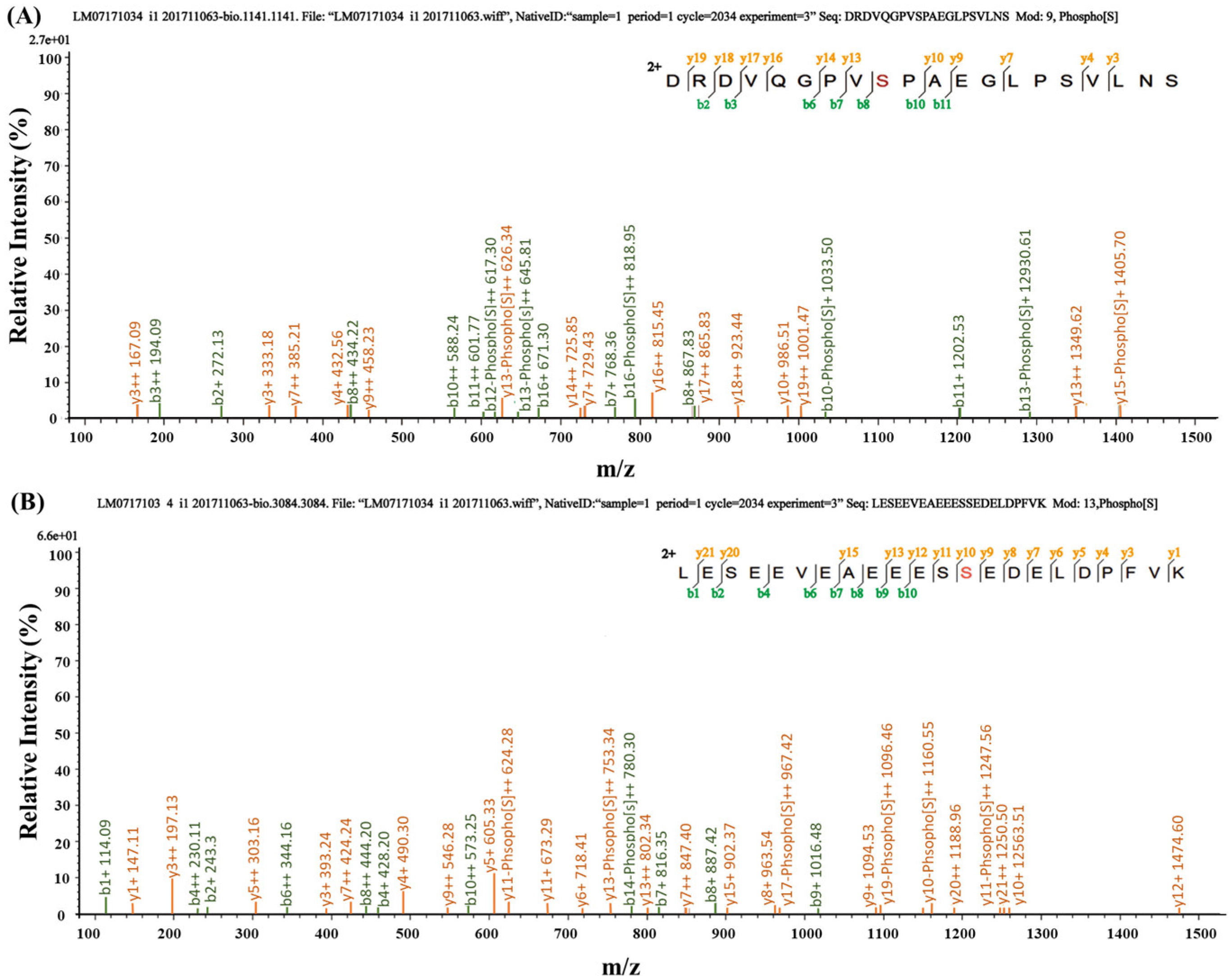 Plants 12 03205 g003 Plants 12 03205 g003