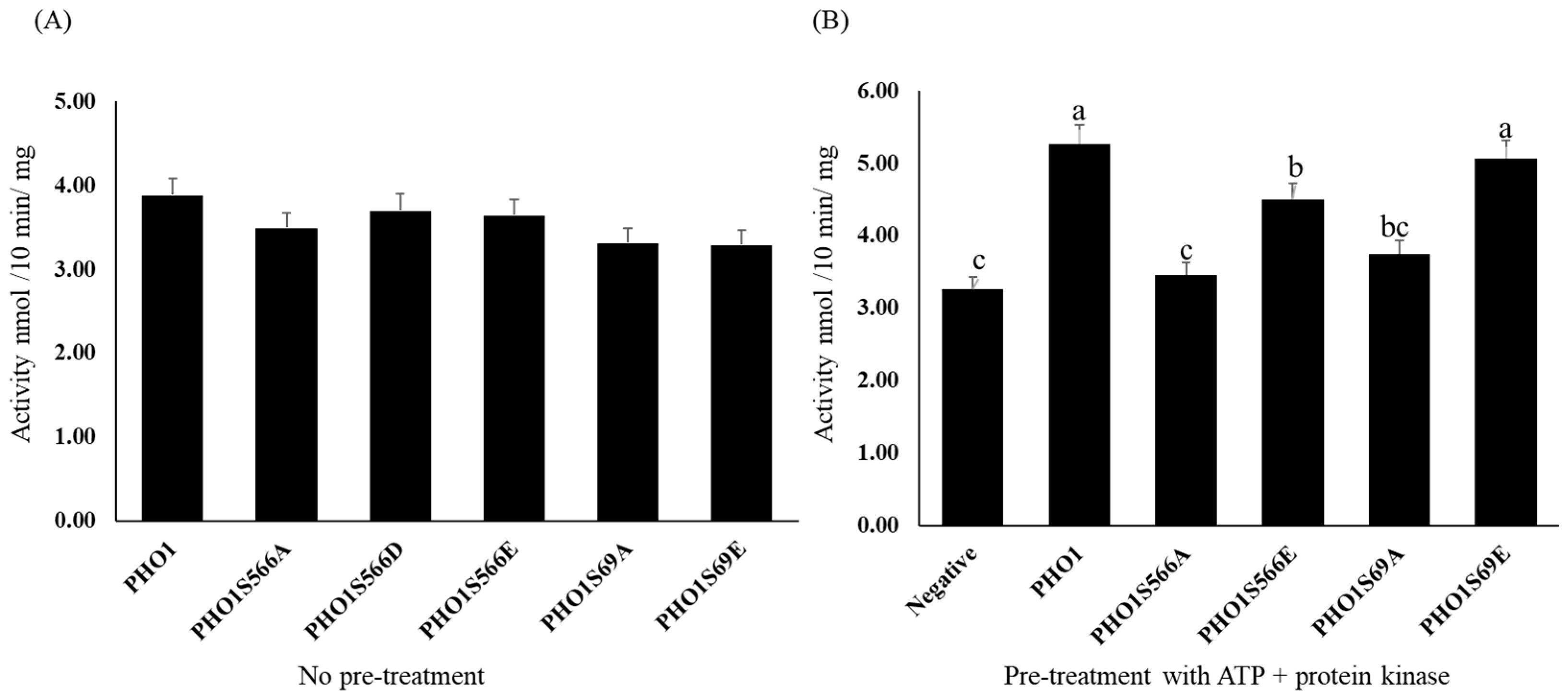 Plants 12 03205 g005 Plants 12 03205 g005