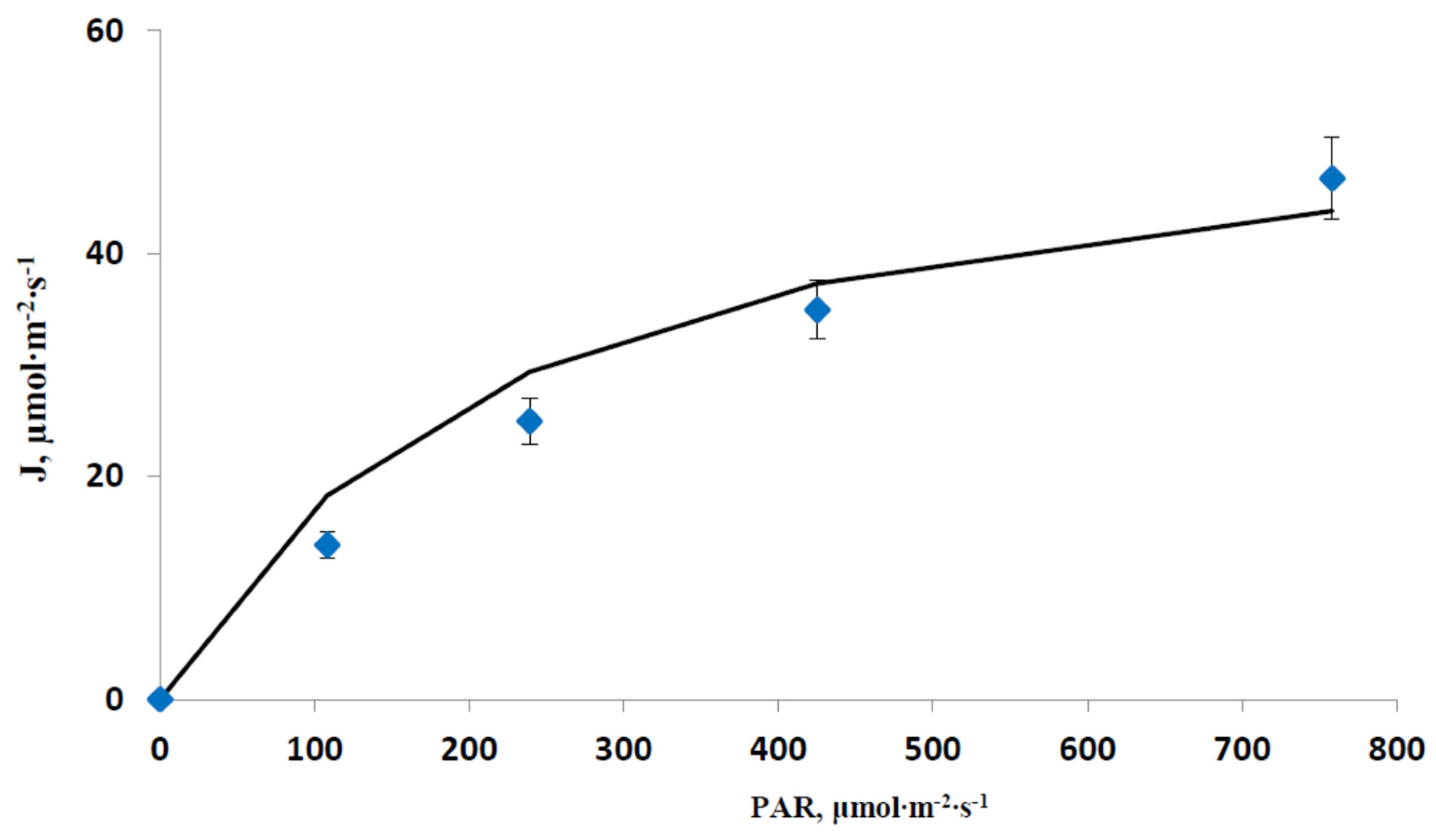 Plants 12 03211 g002