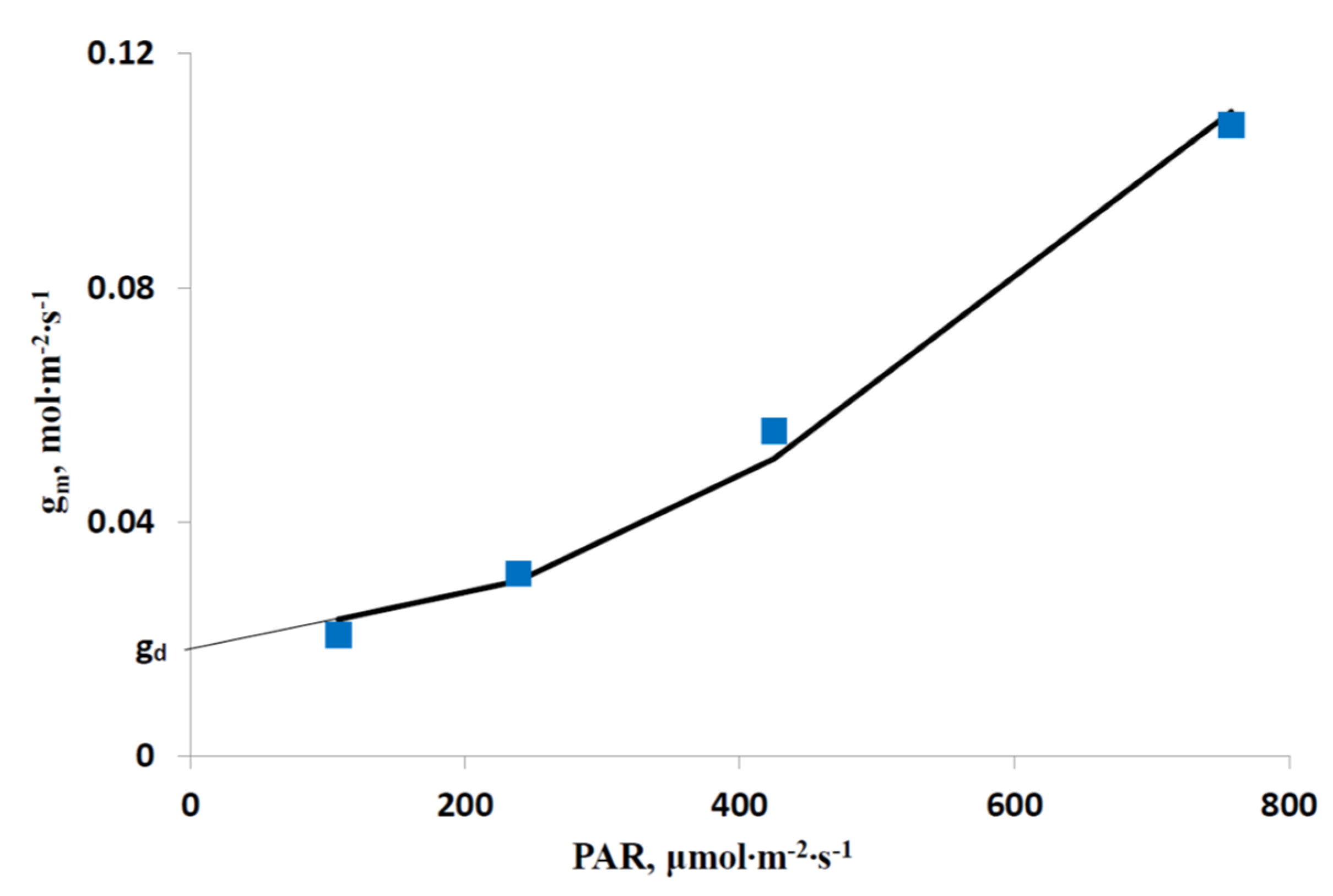 Plants 12 03211 g003