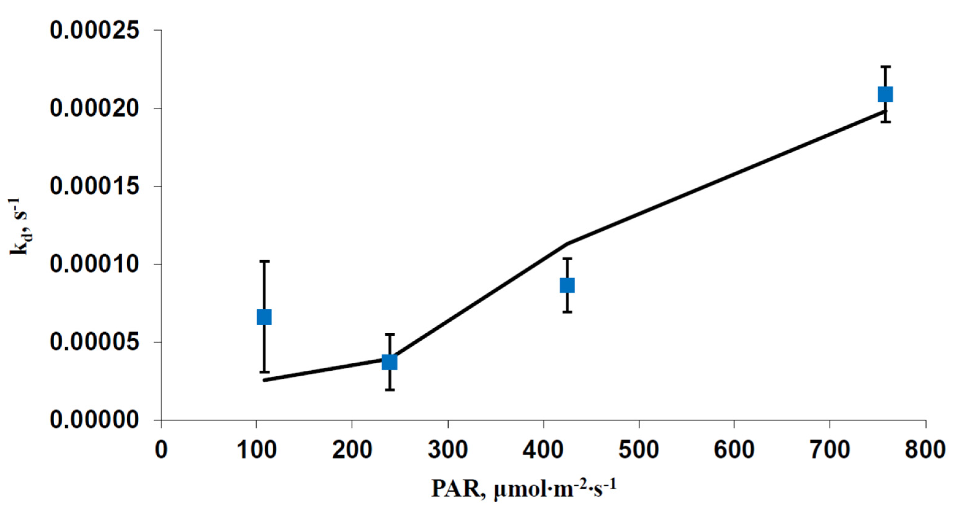 Plants 12 03211 g004