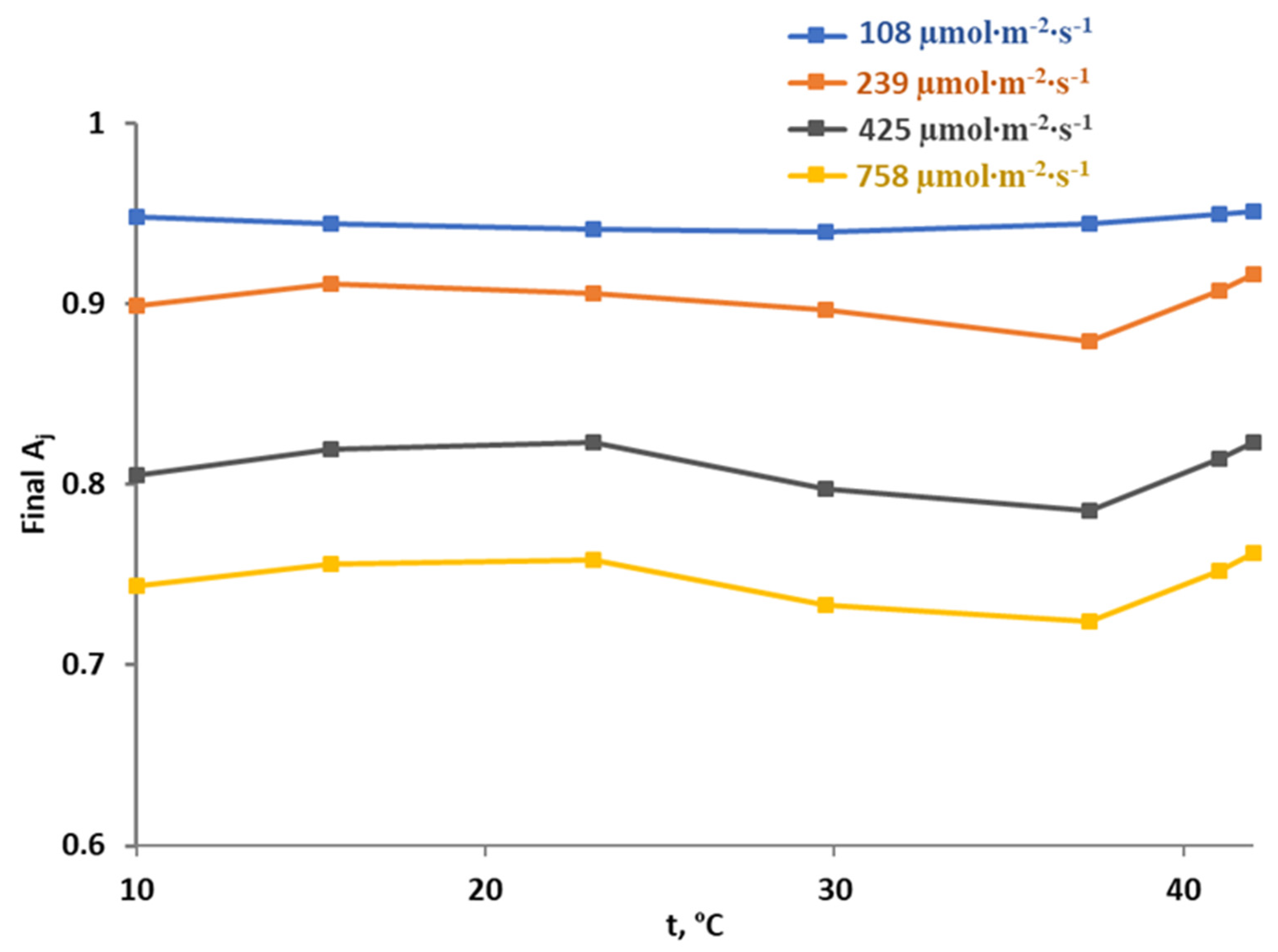 Plants 12 03211 g007
