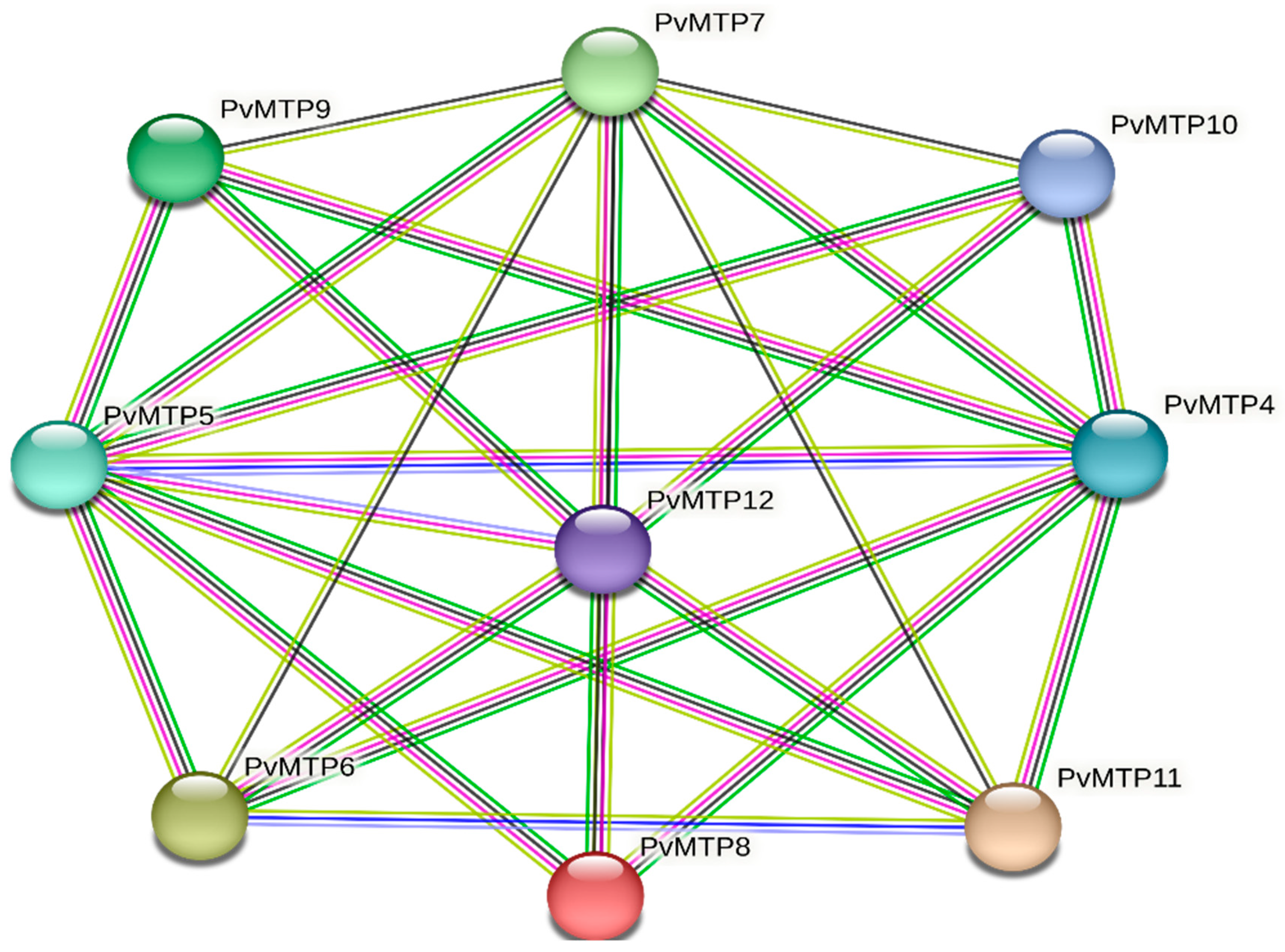Plants 12 03218 g006