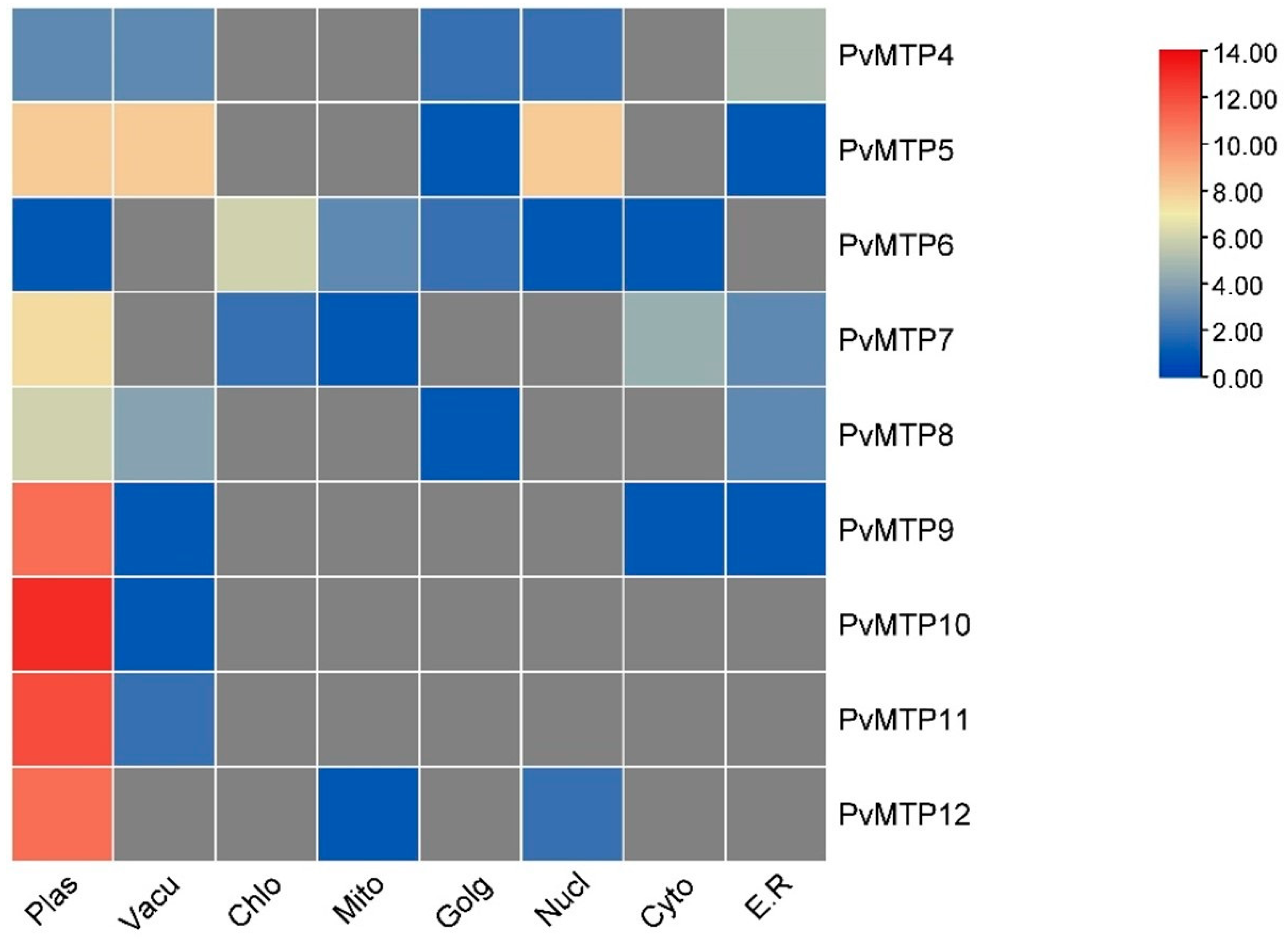 Plants 12 03218 g007