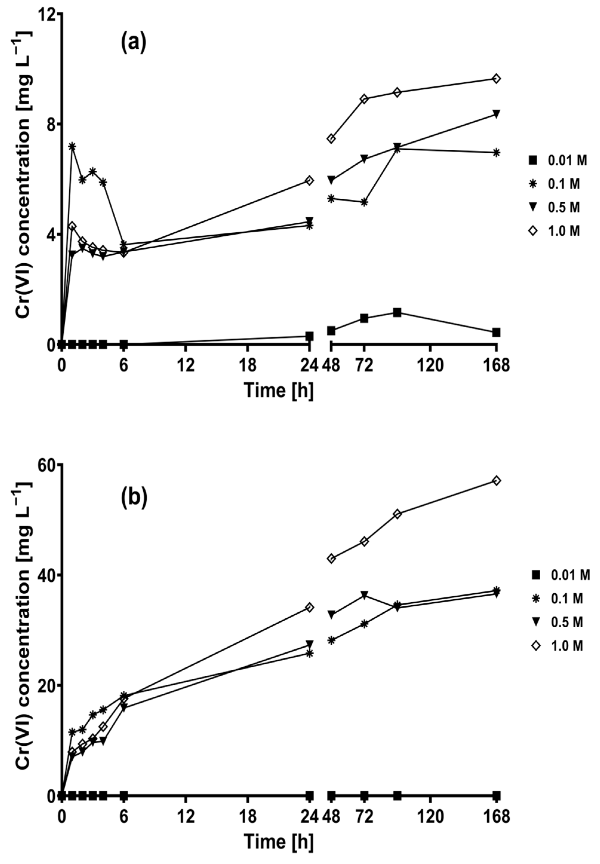 Plants 12 03222 g002