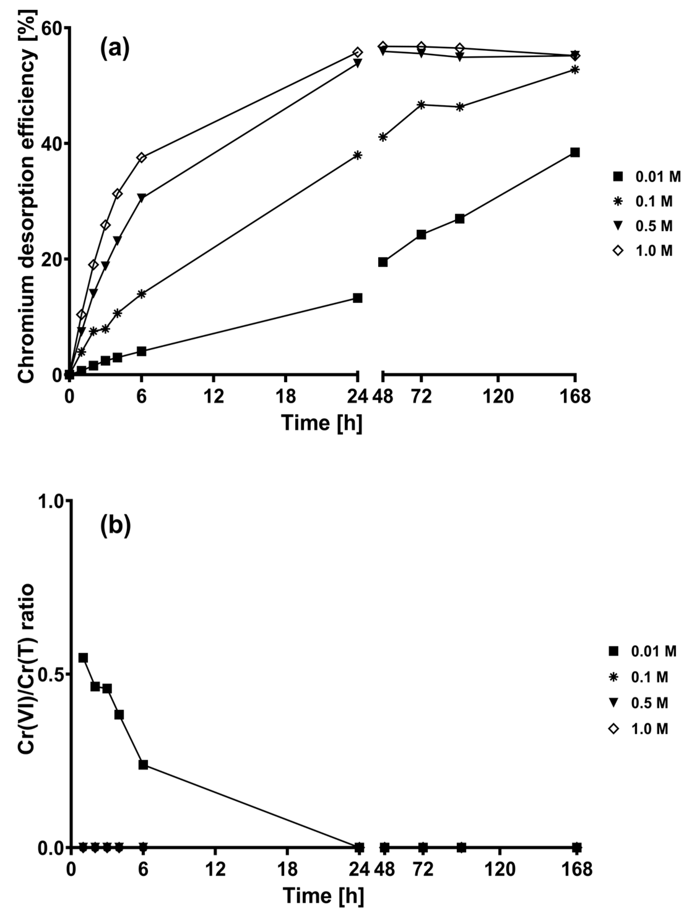Plants 12 03222 g004