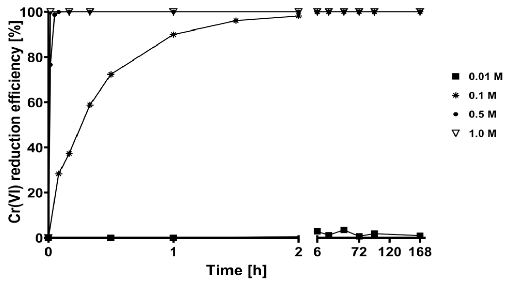Plants 12 03222 g005