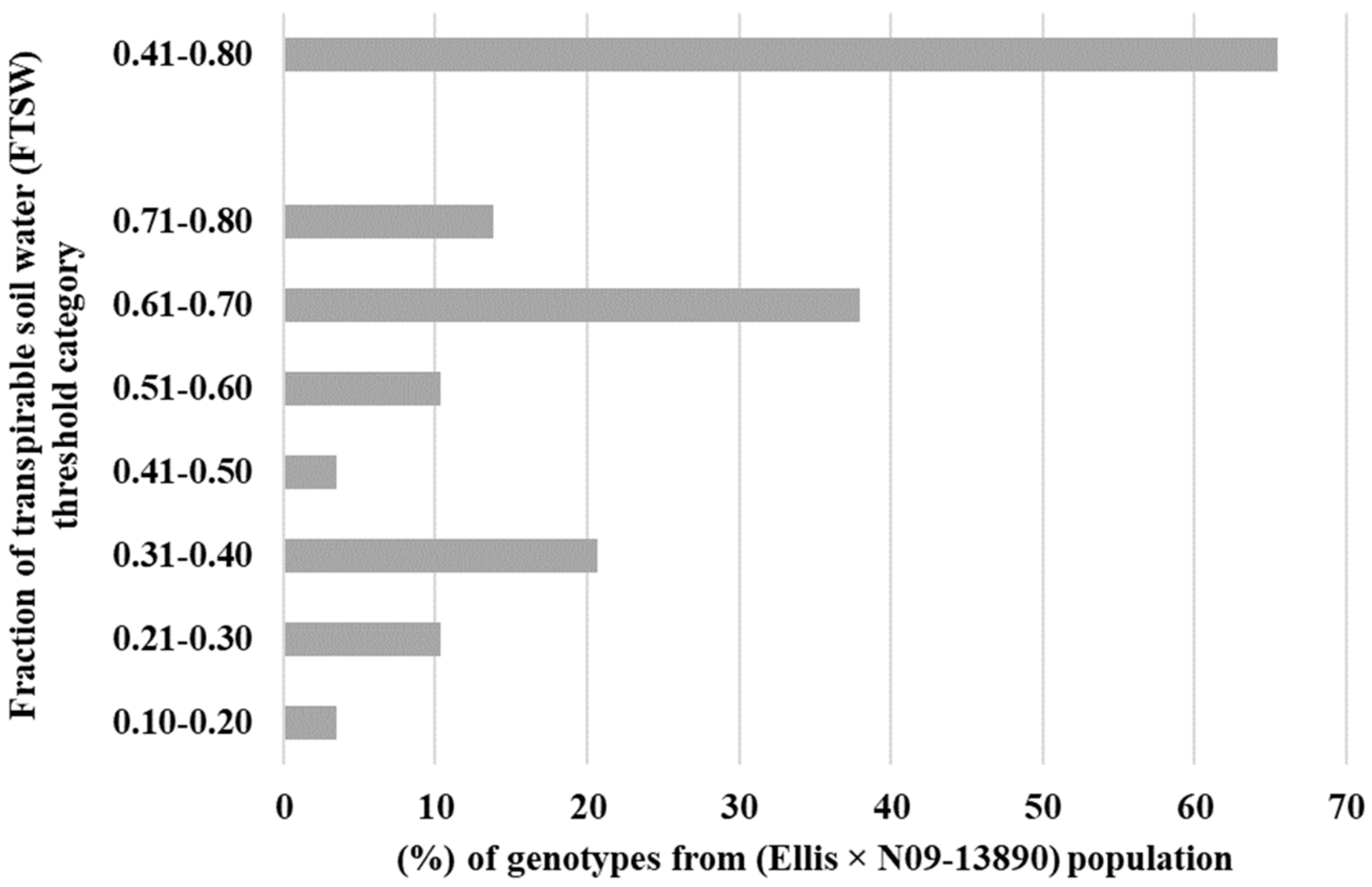 Plants 12 03227 g001