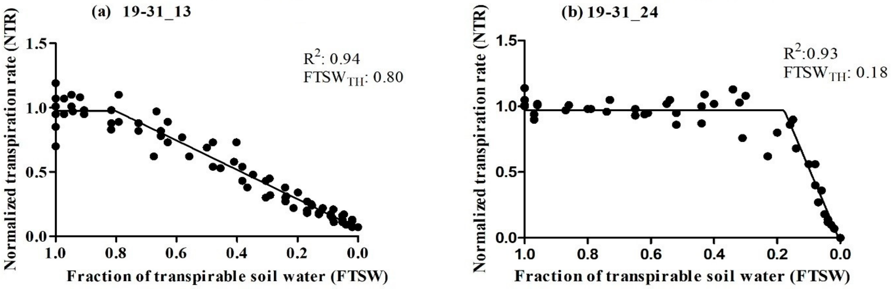 Plants 12 03227 g002