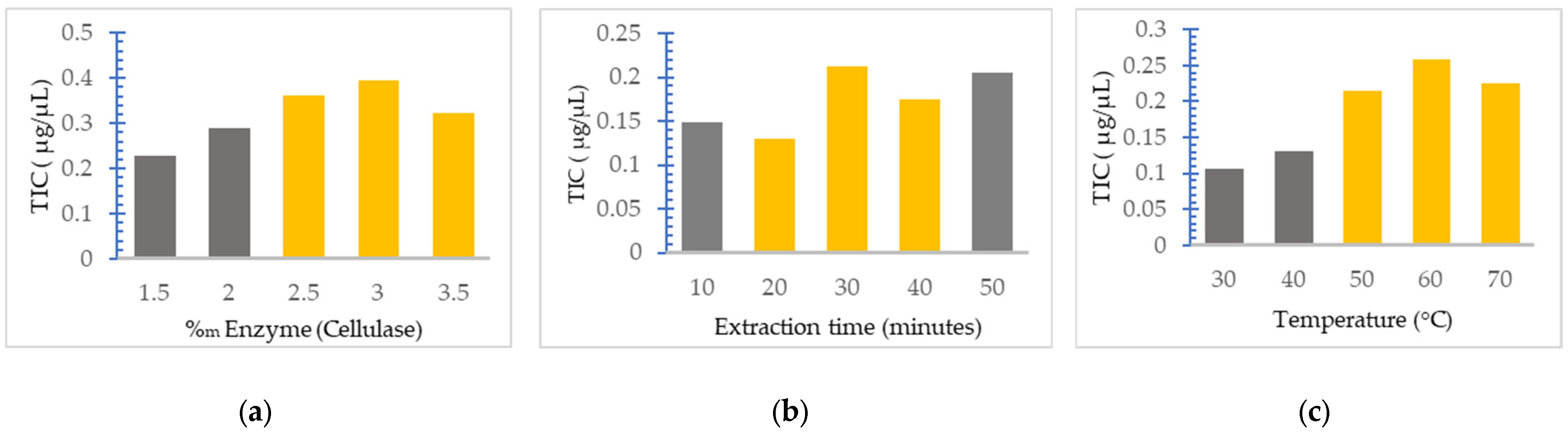Plants 12 03233 g002
