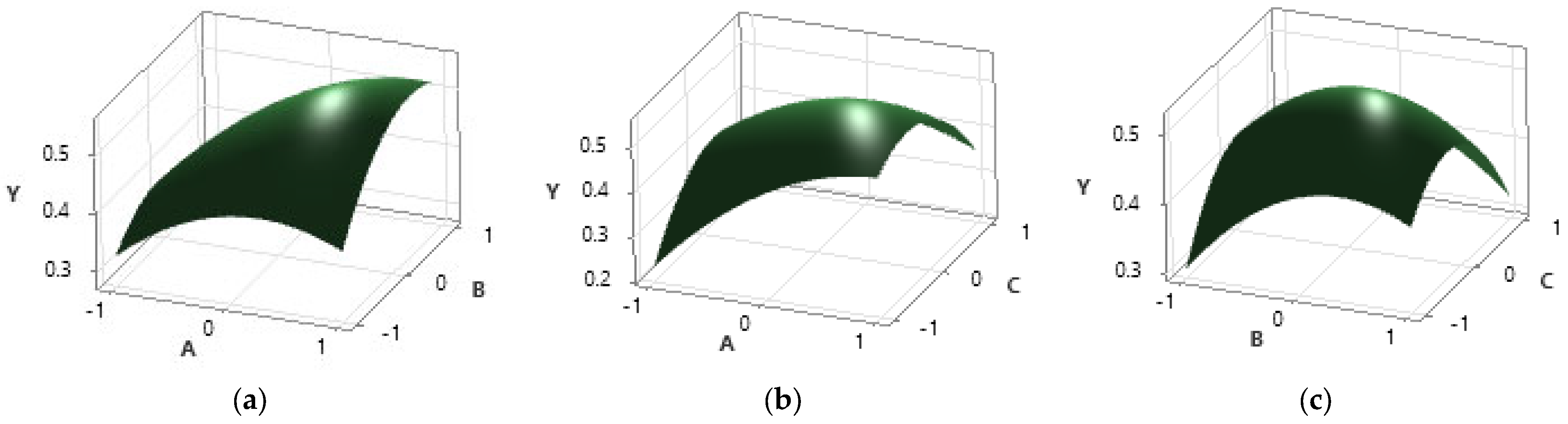 Plants 12 03233 g003
