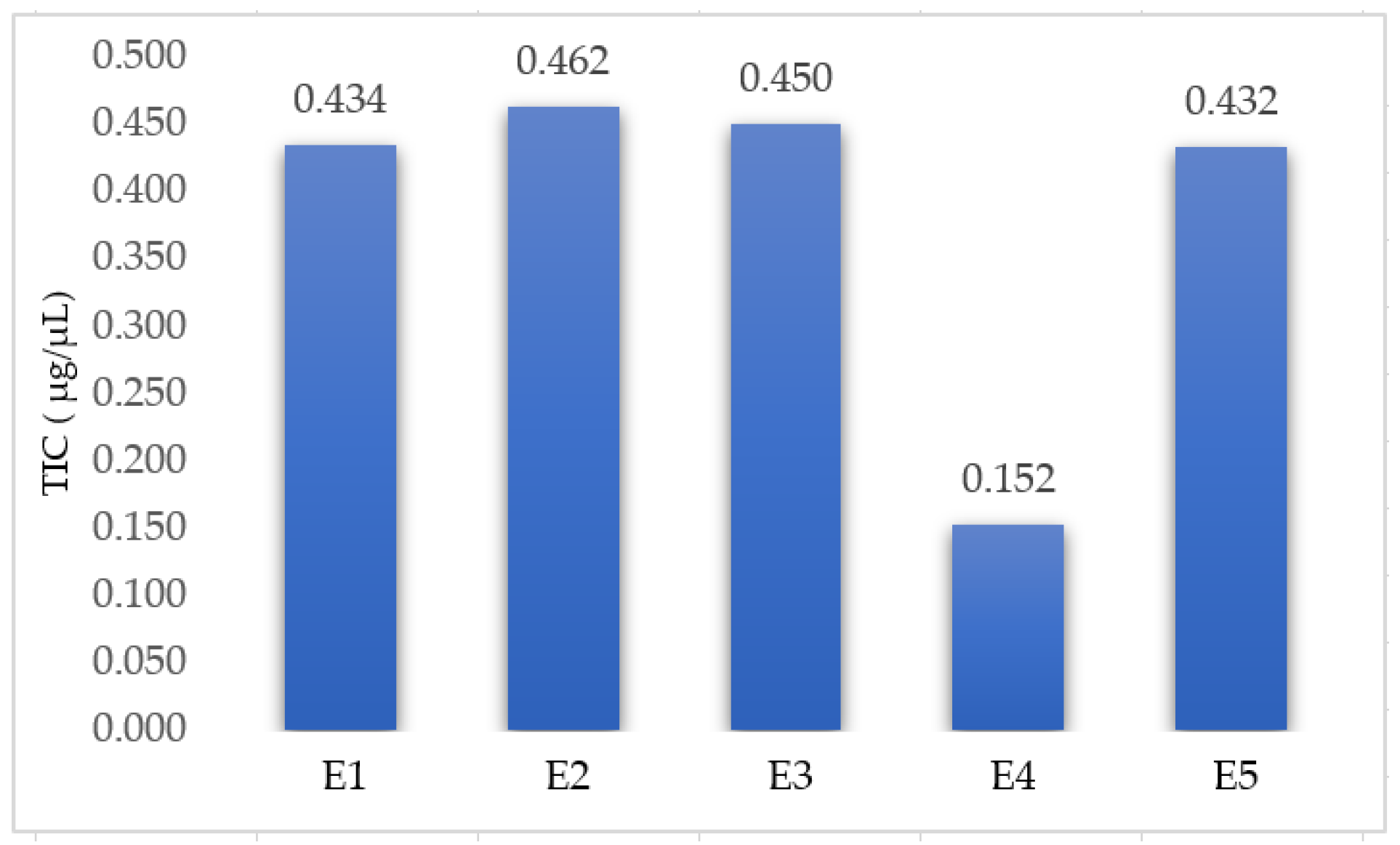 Plants 12 03233 g004