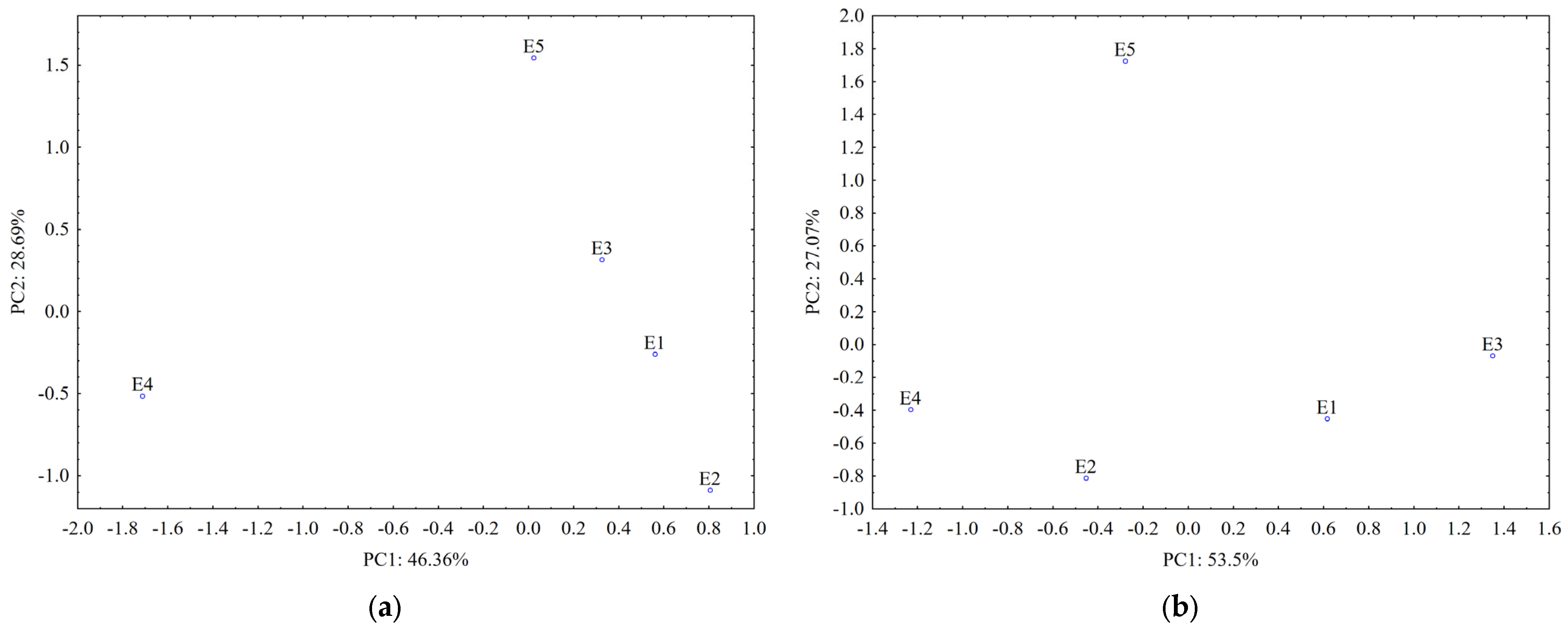 Plants 12 03233 g007