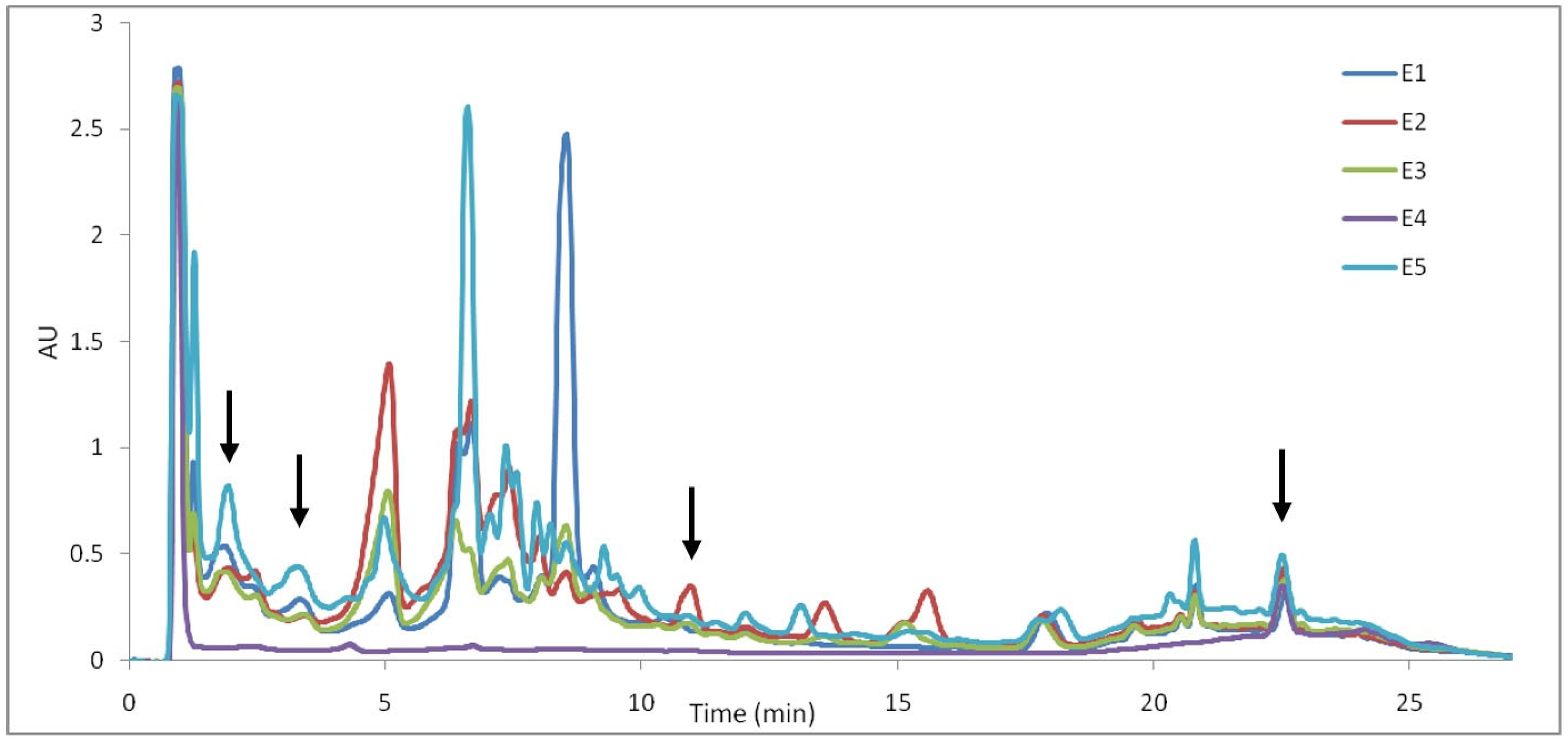 Plants 12 03233 g010