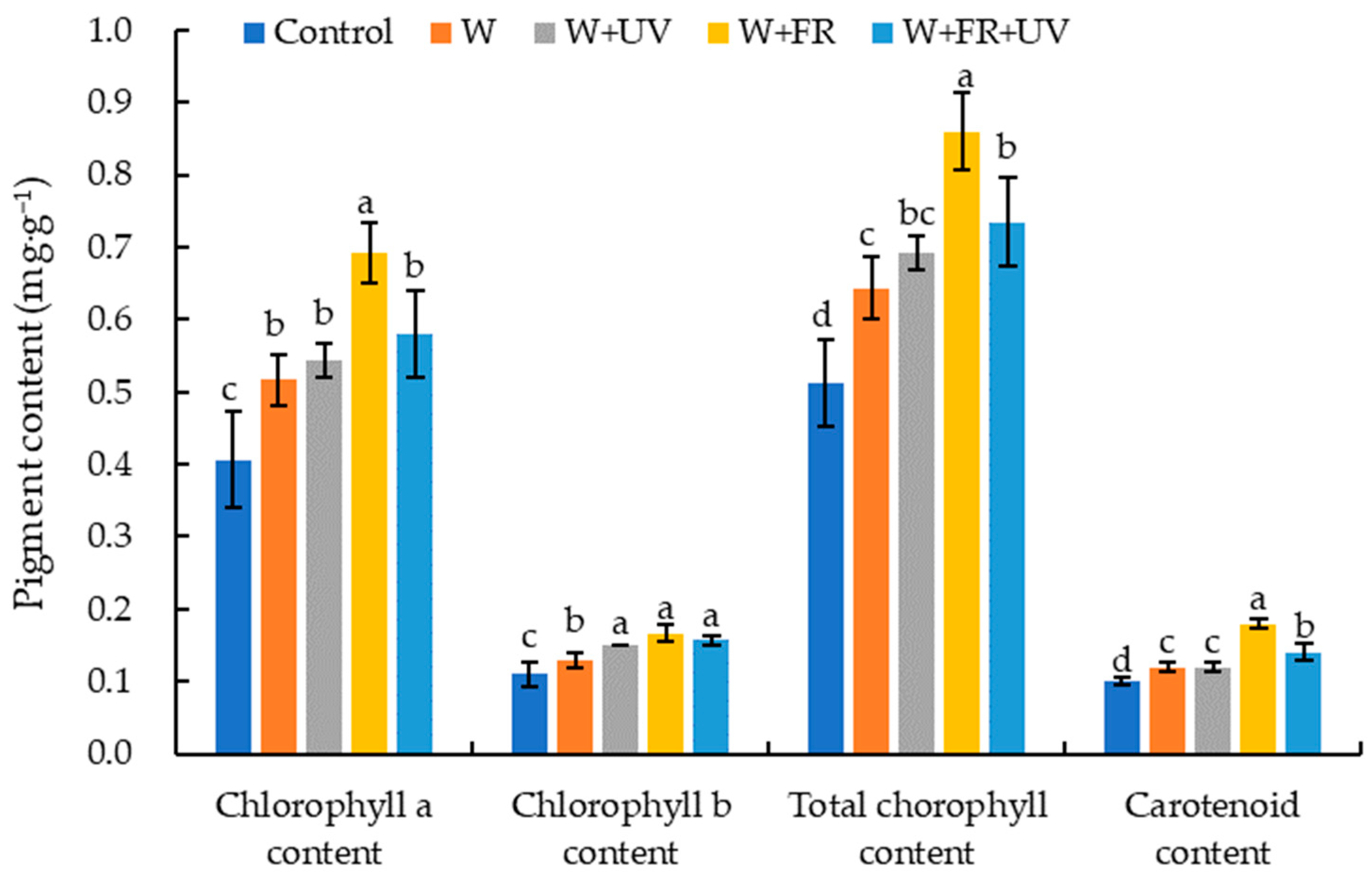 Plants 12 03234 g001