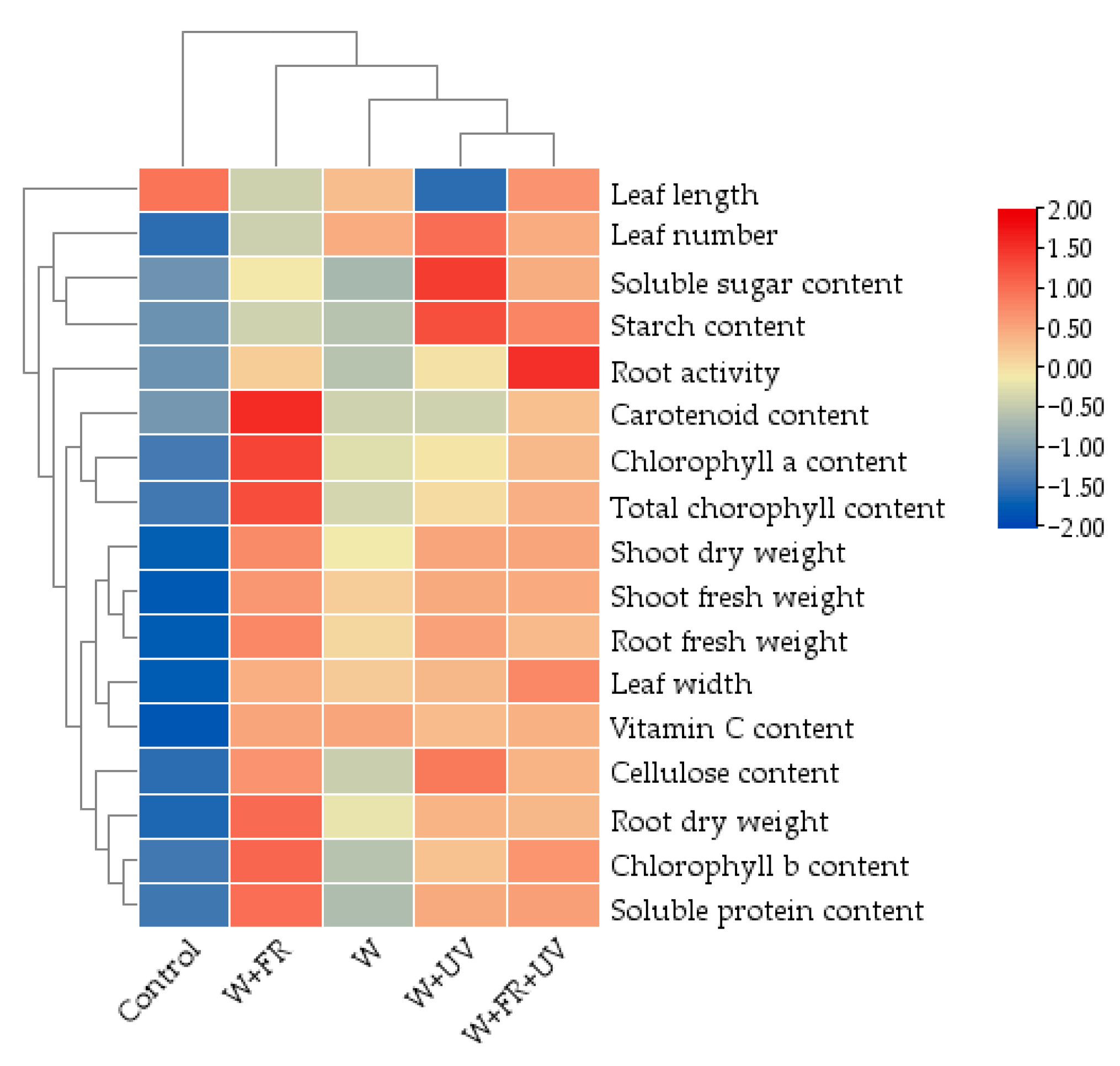 Plants 12 03234 g005