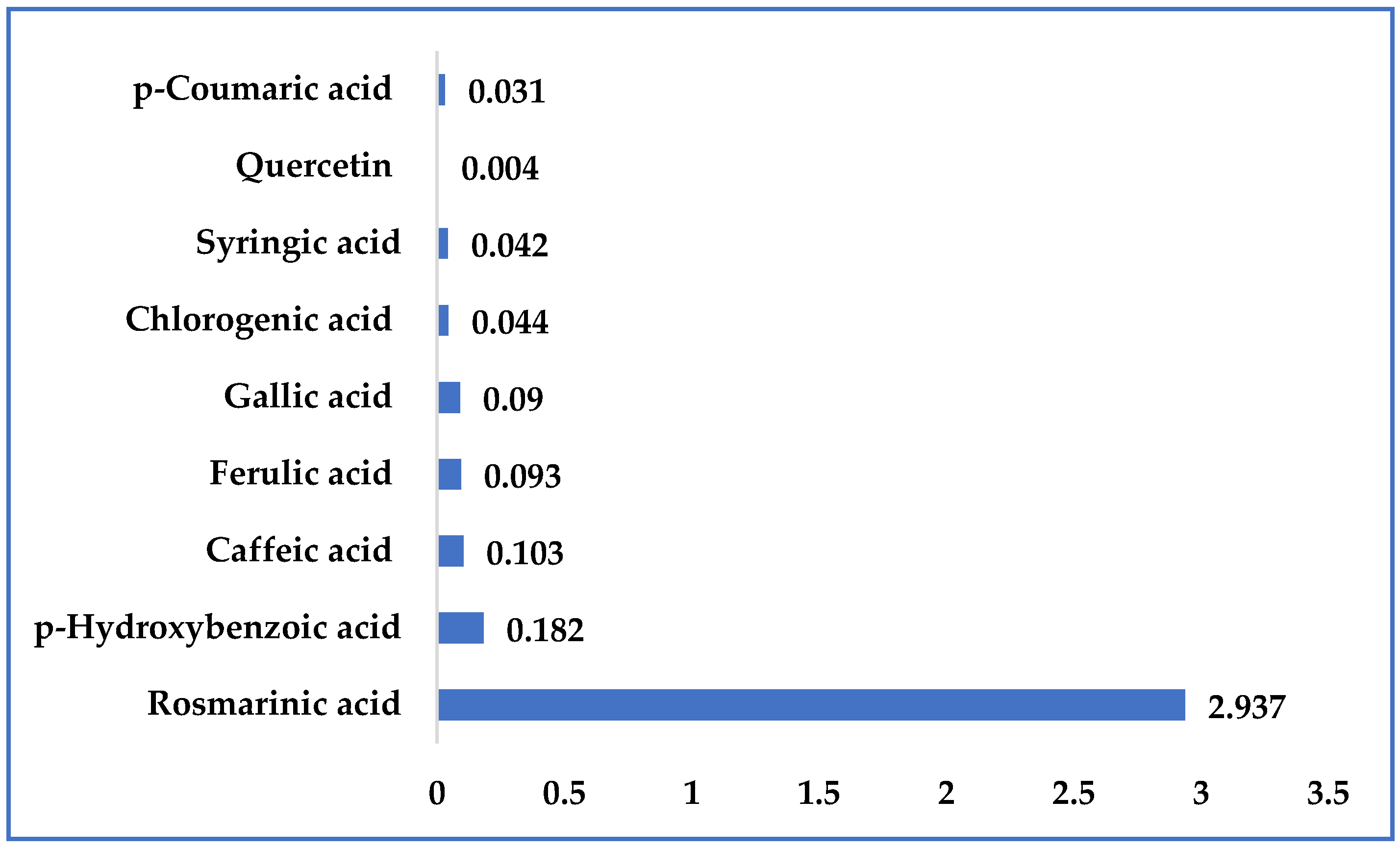 Plants 12 03236 g002