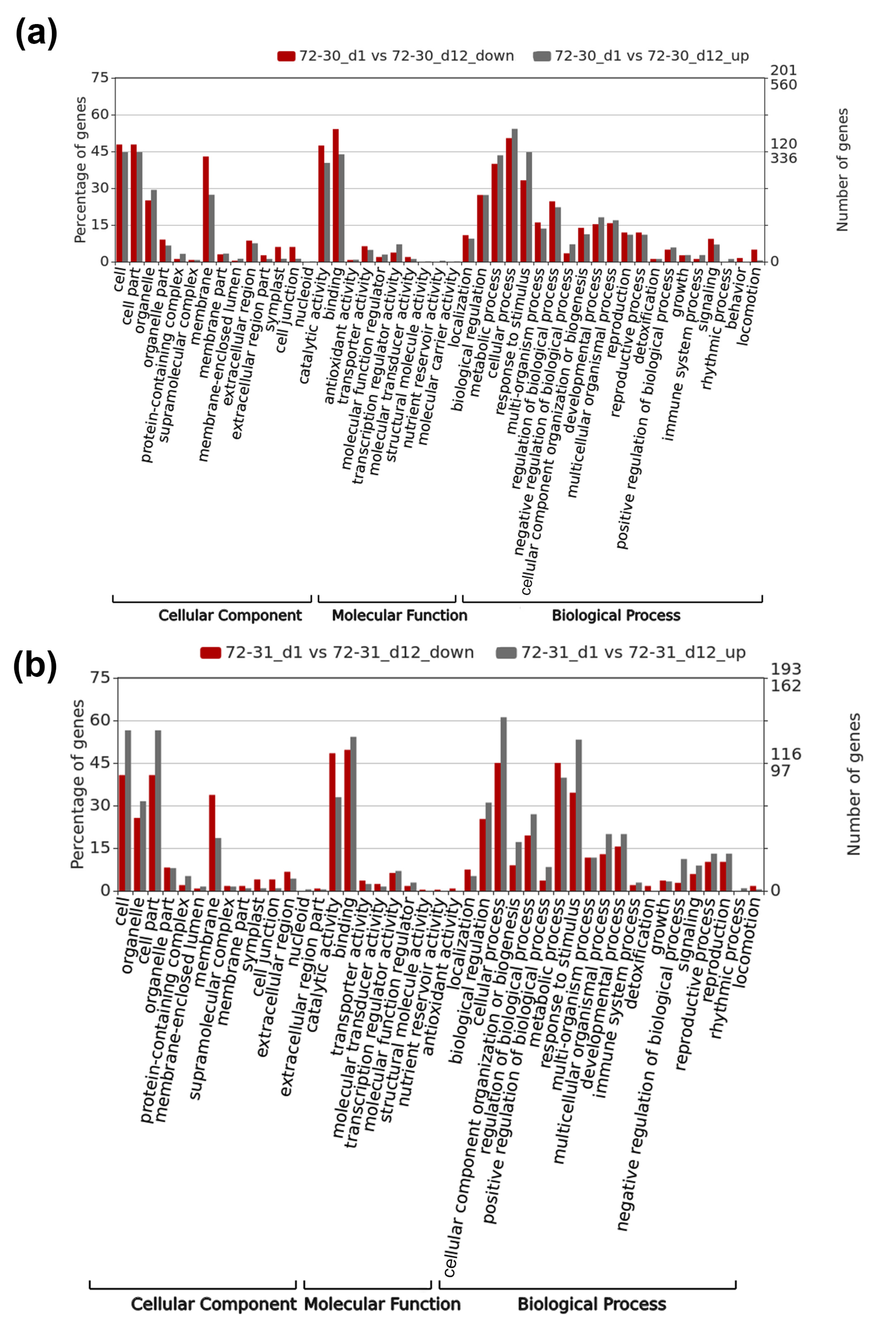 Plants 12 03238 g004