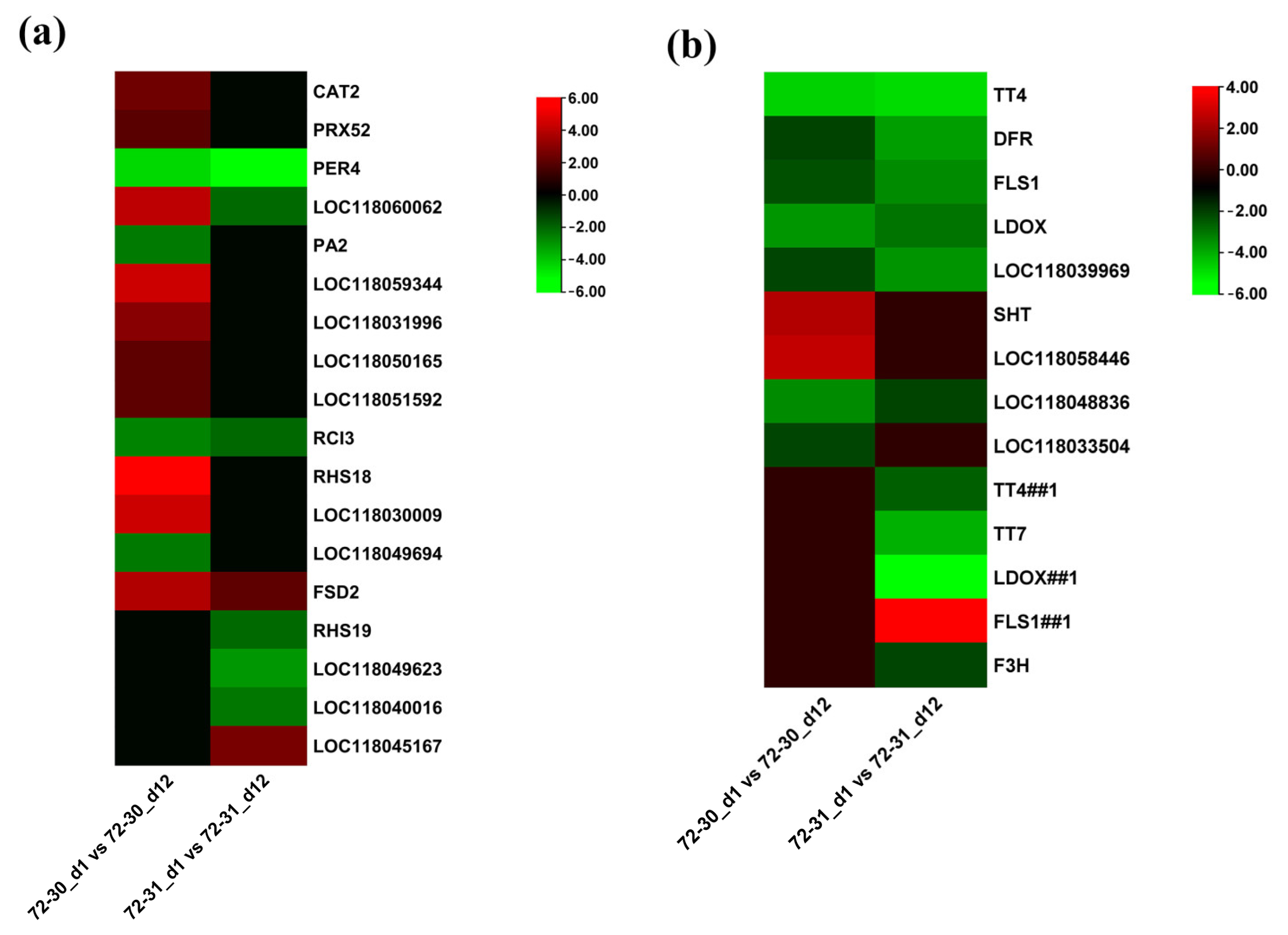 Plants 12 03238 g007