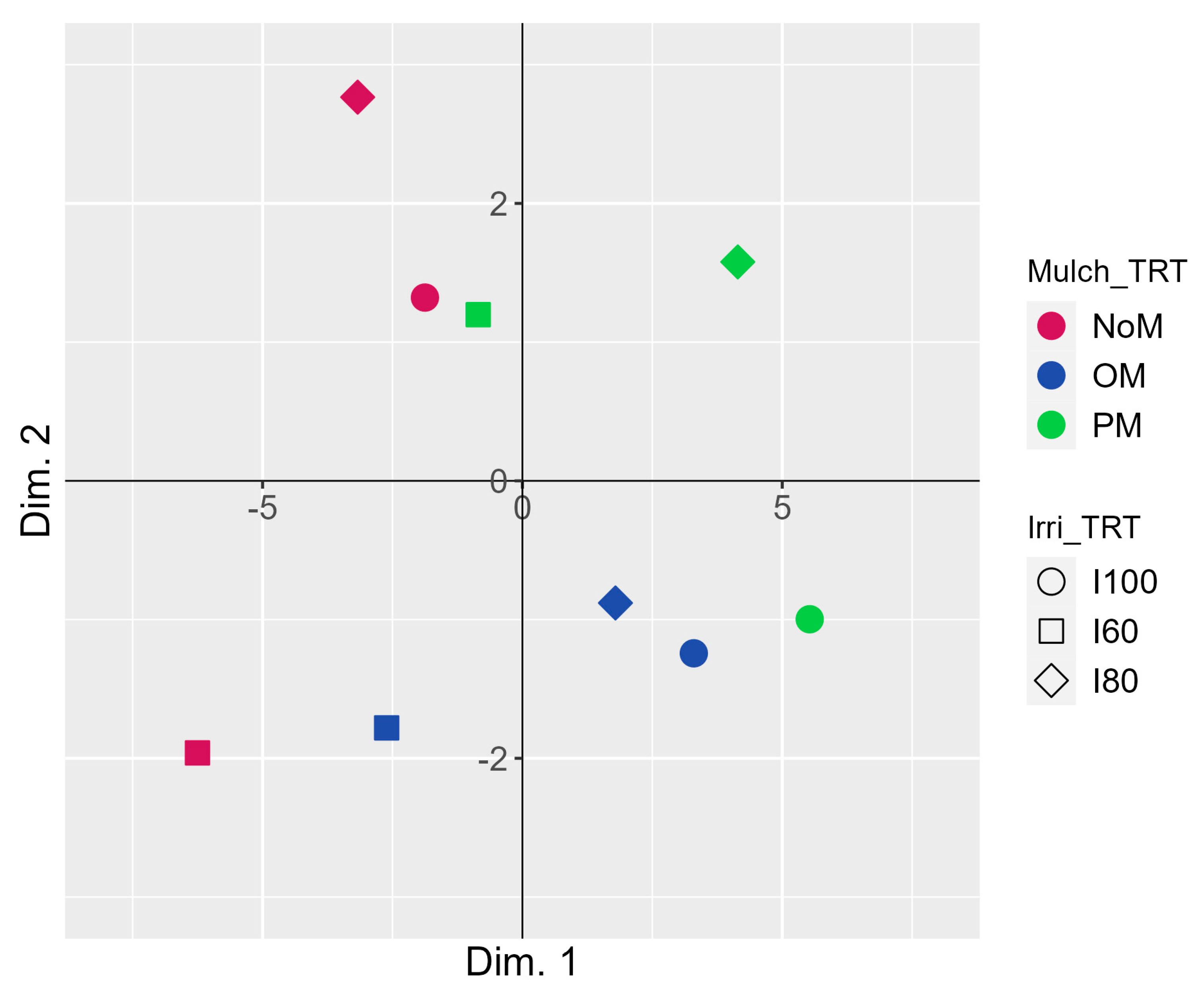 Plants 12 03241 g002 Plants 12 03241 g002