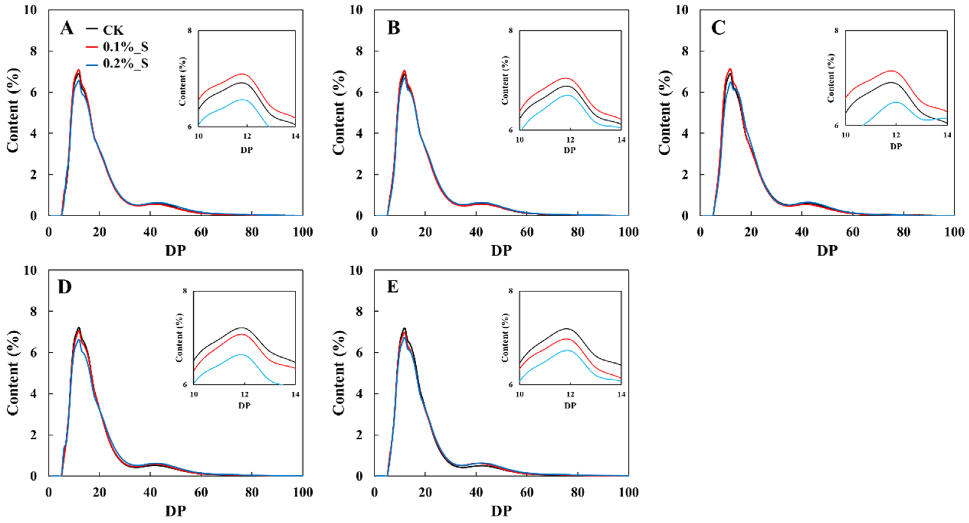 Plants 12 03243 g003