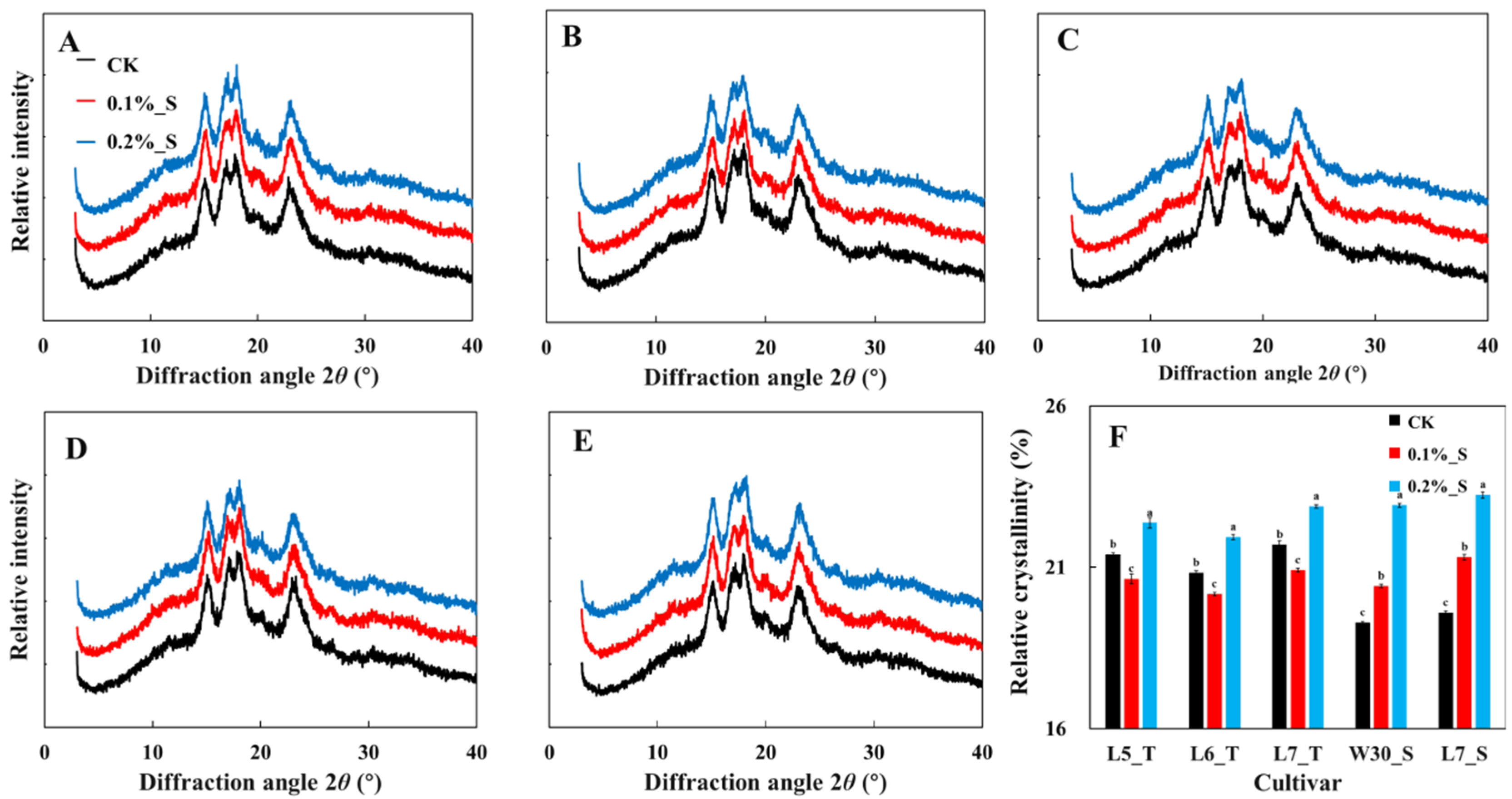 Plants 12 03243 g004