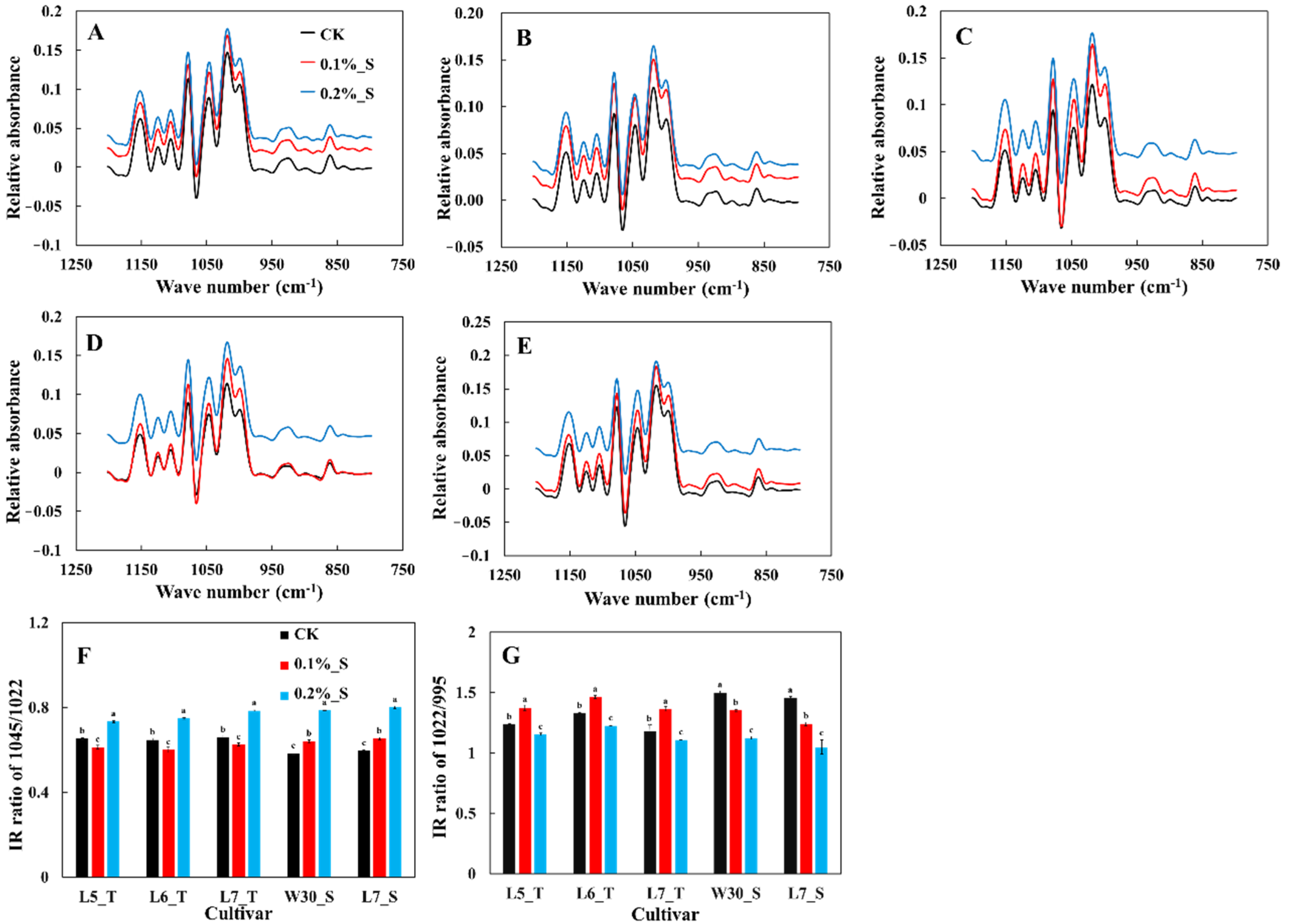 Plants 12 03243 g005