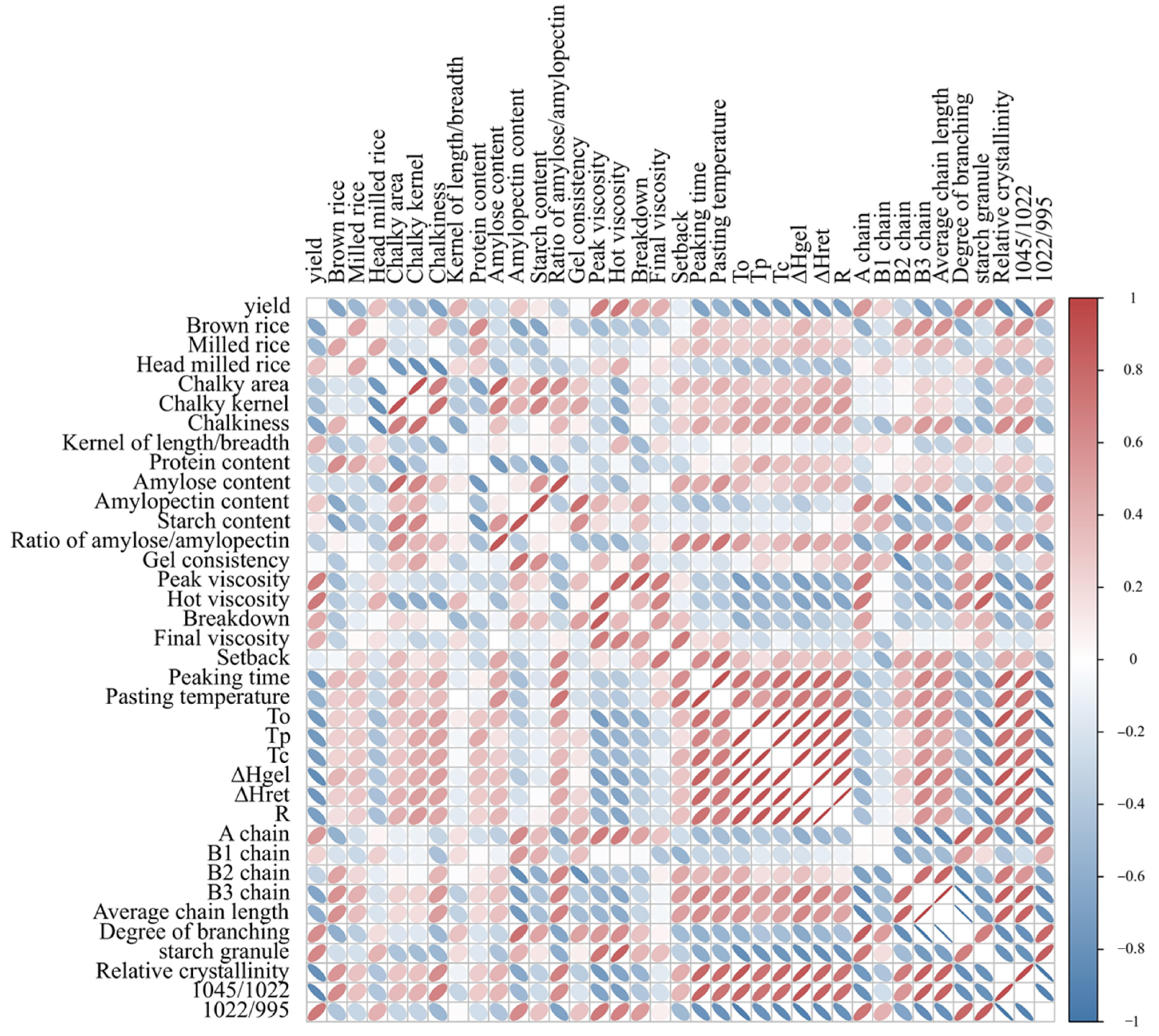 Plants 12 03243 g006