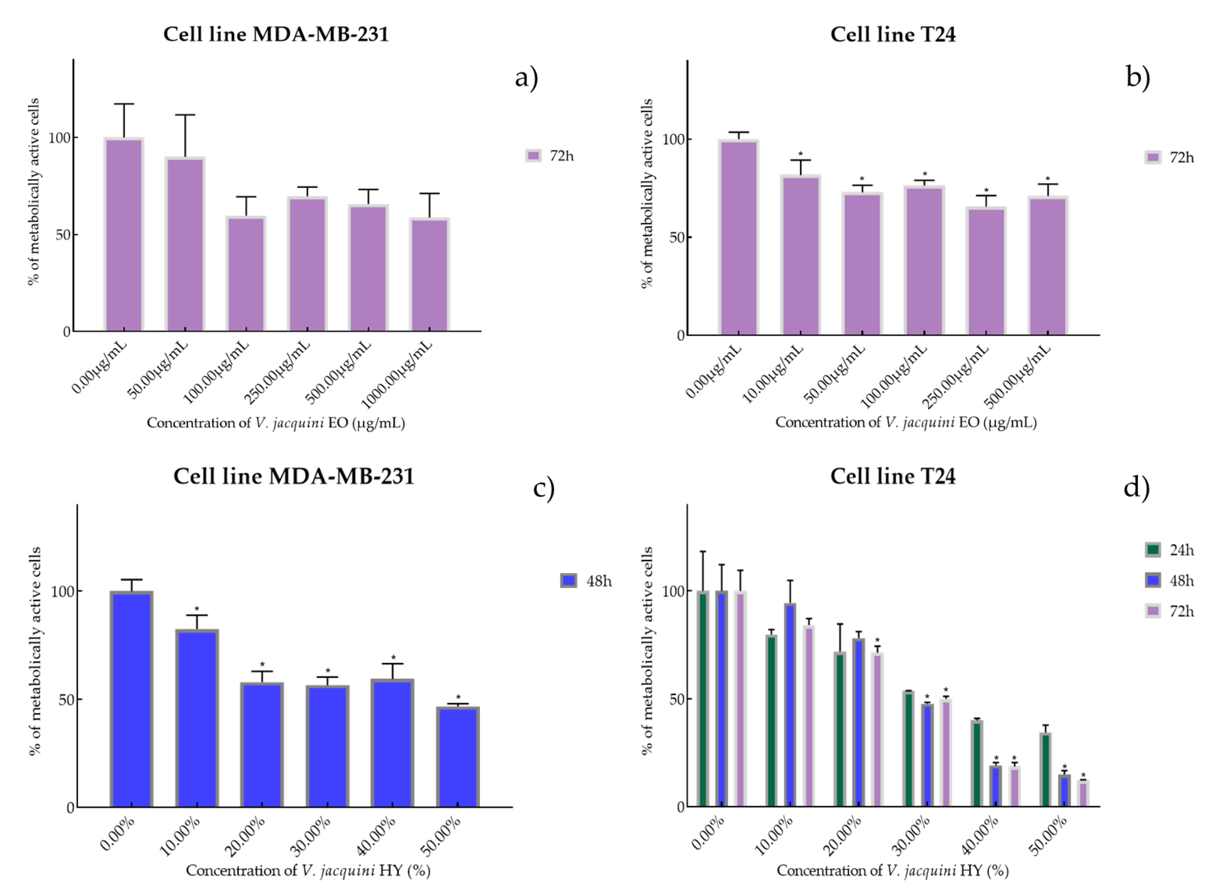 Plants 12 03244 g003