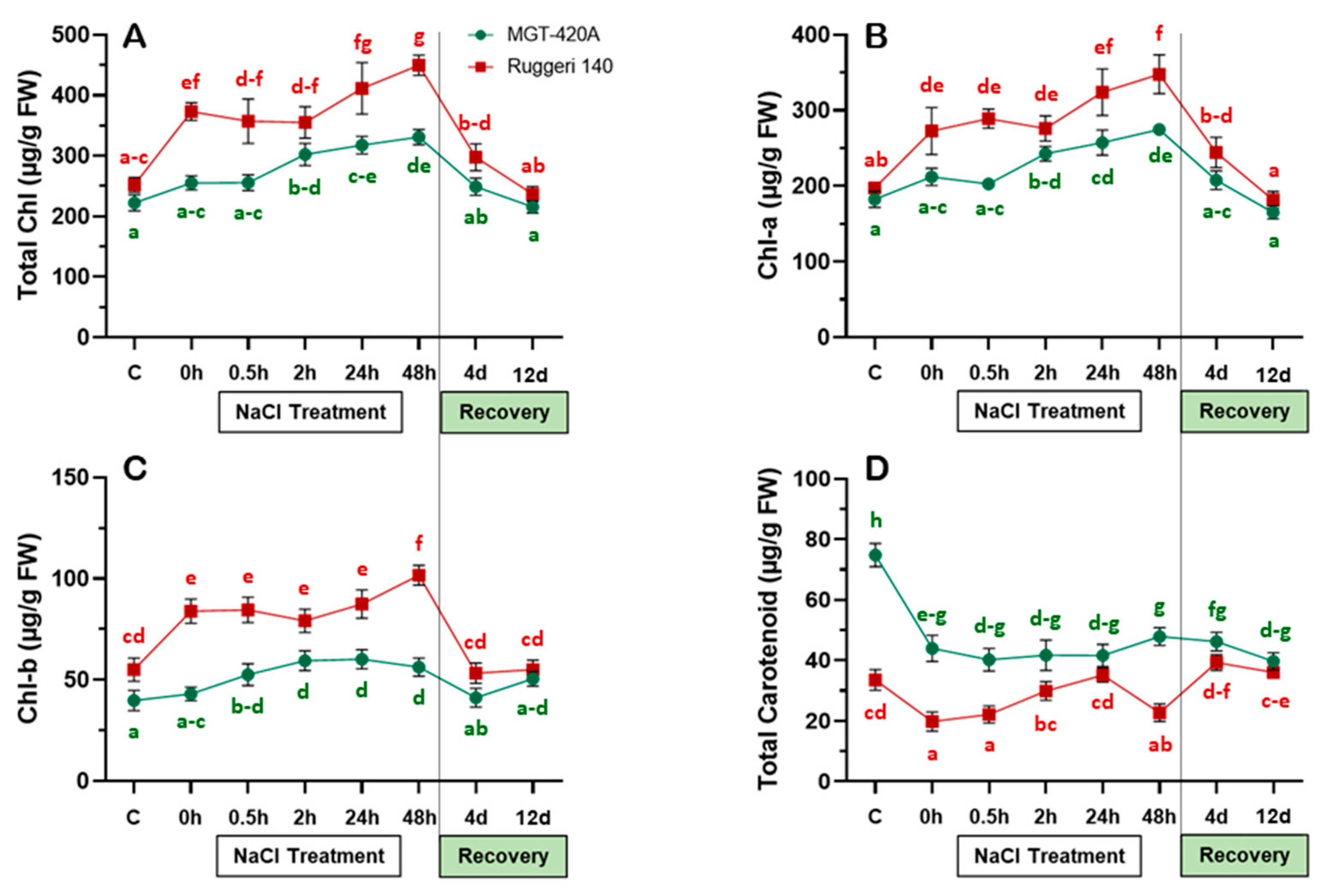 Plants 12 03247 g001