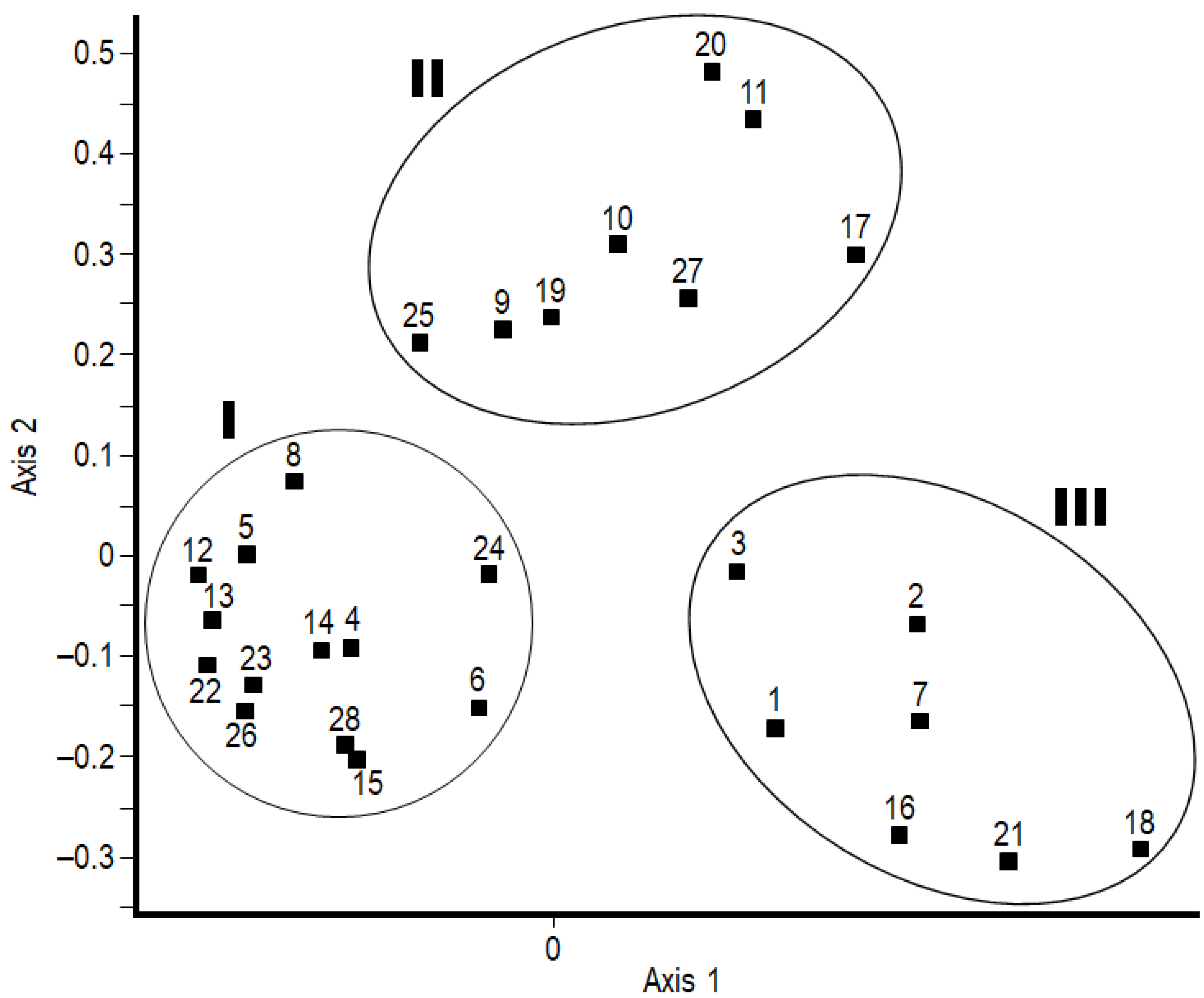 Plants 12 03253 g001