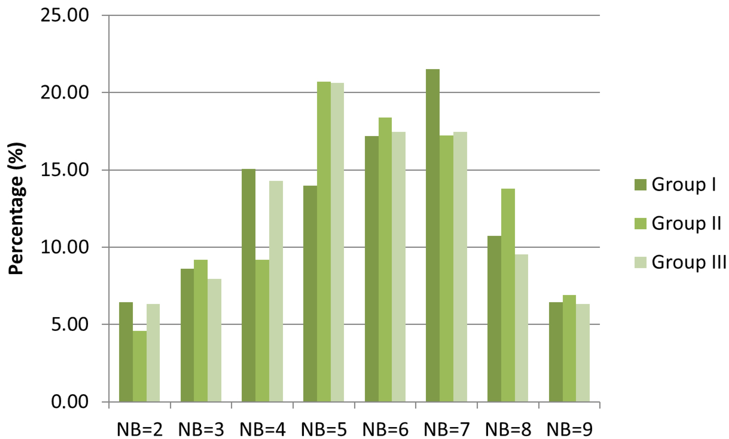 Plants 12 03253 g002