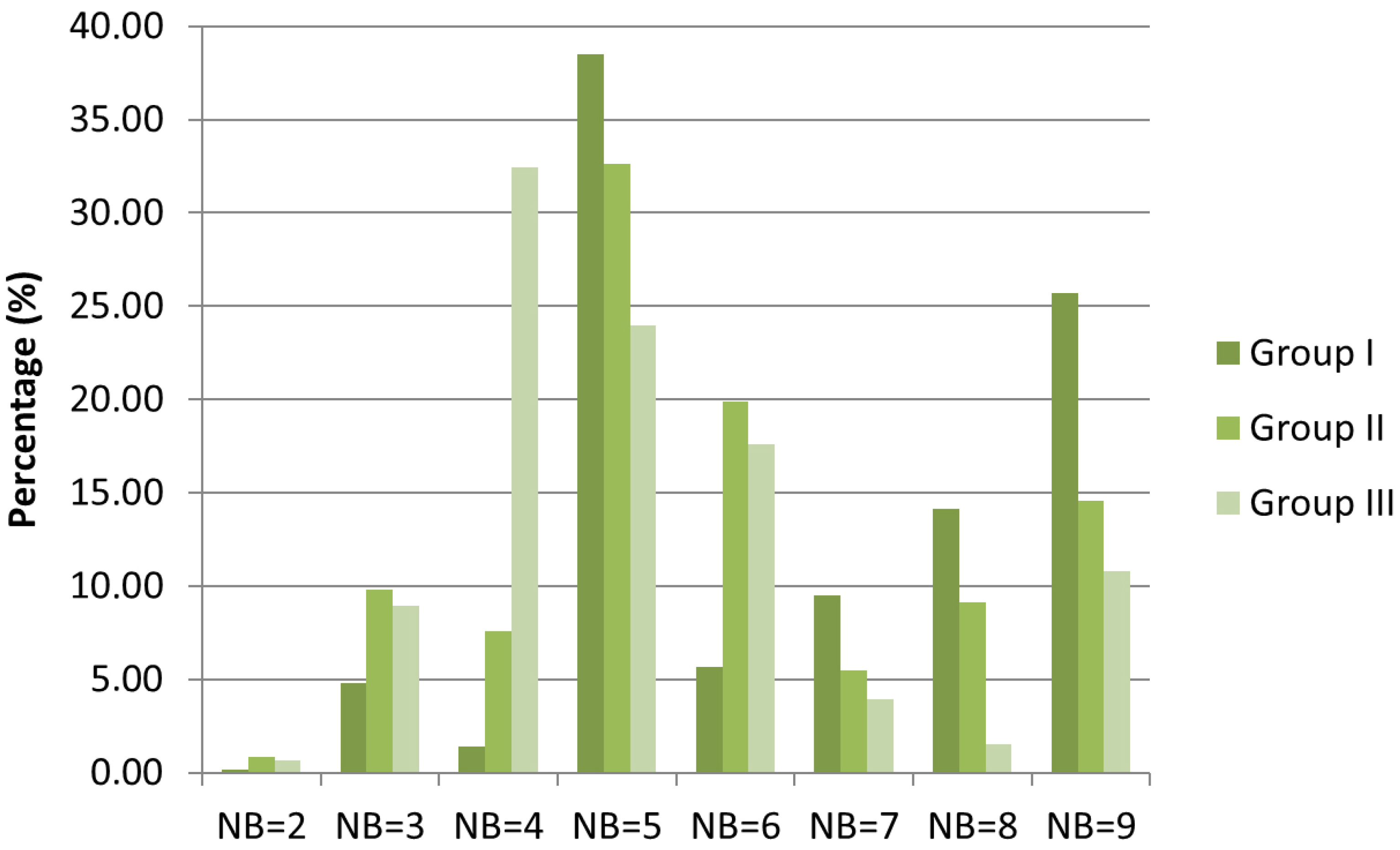 Plants 12 03253 g003