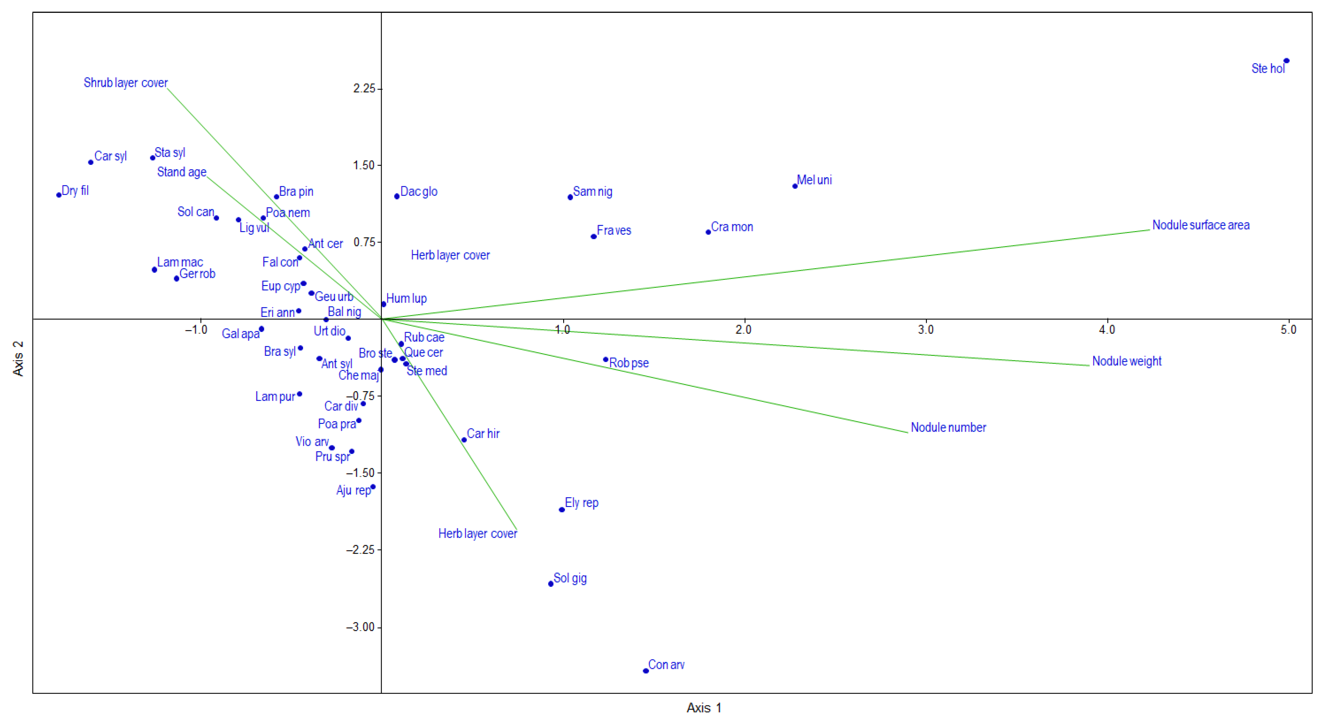 Plants 12 03253 g004