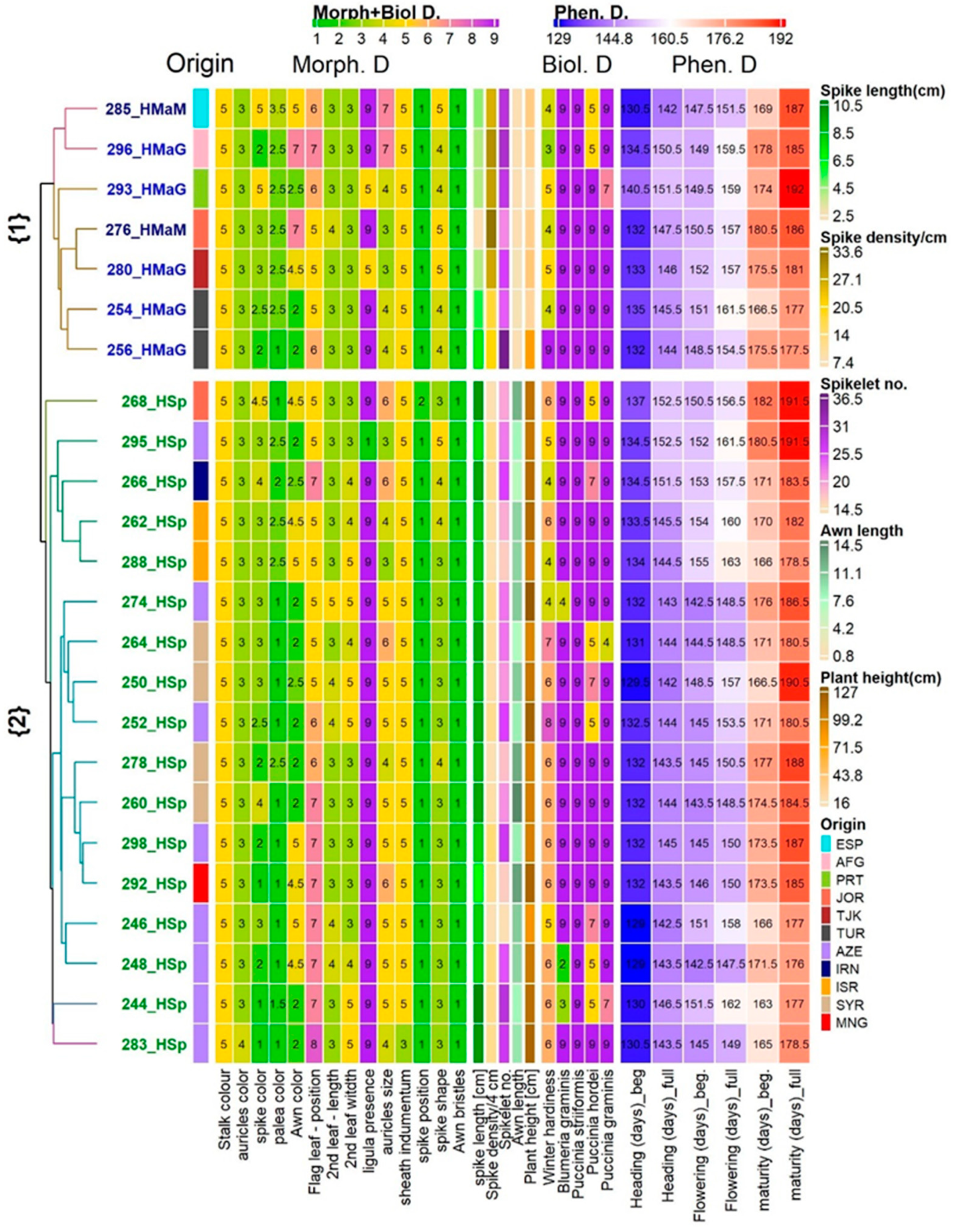 Plants 12 03258 g002