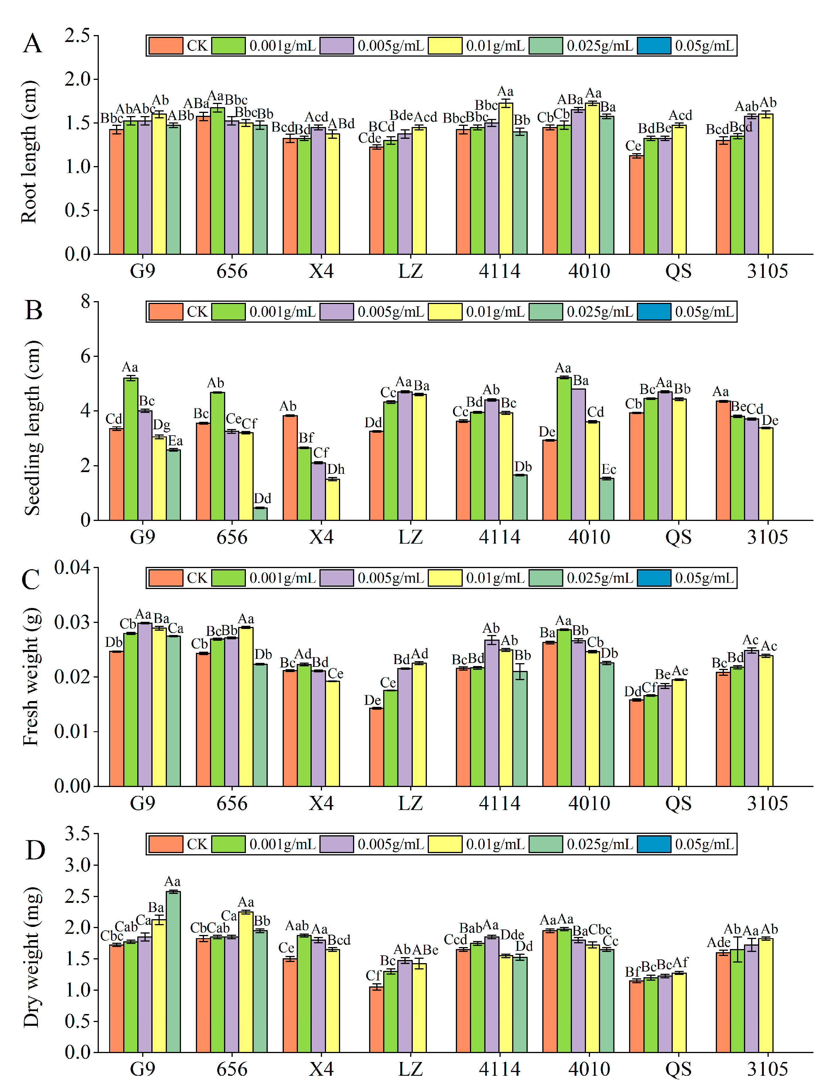 Plants 12 03263 g003