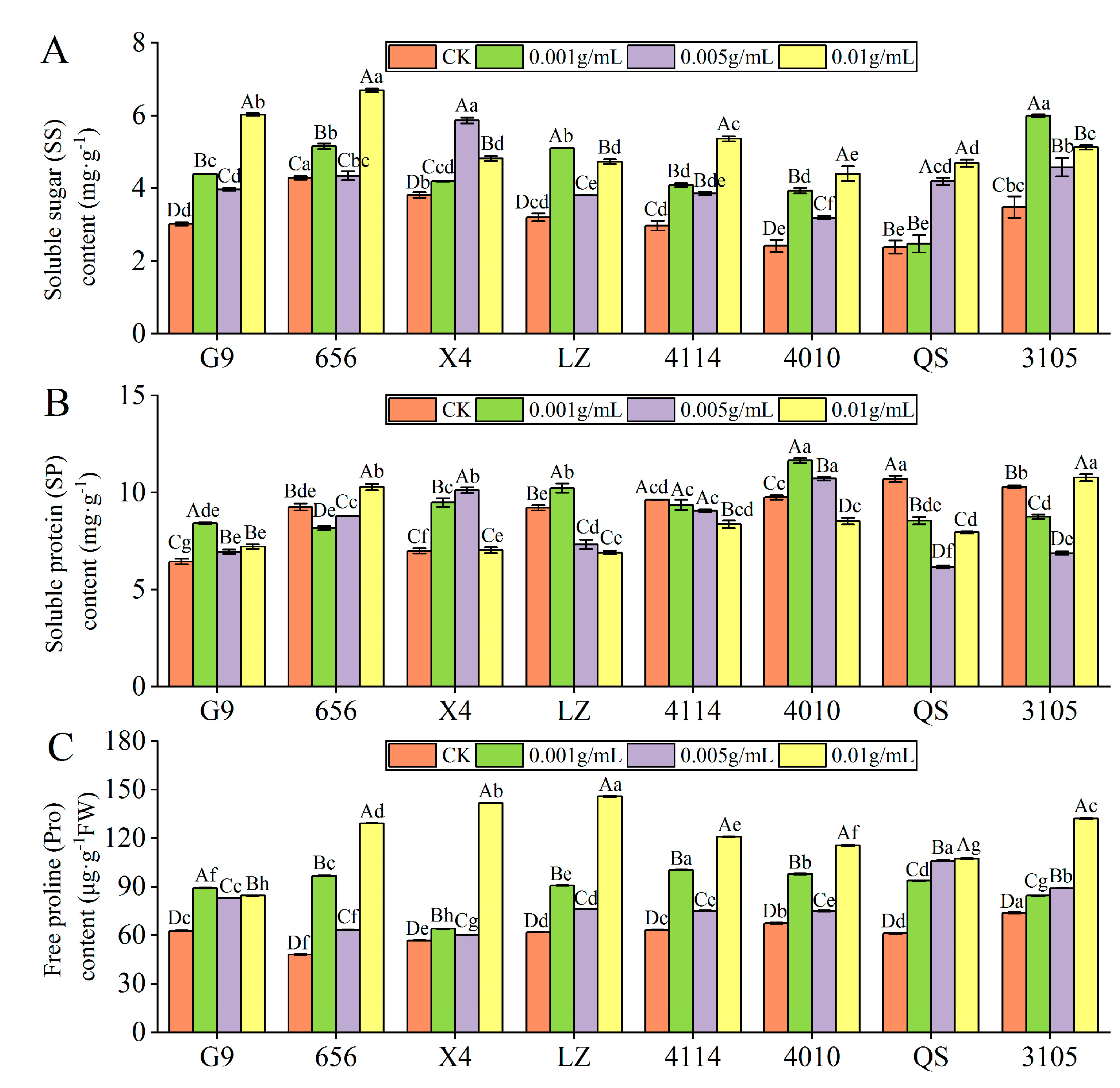 Plants 12 03263 g005