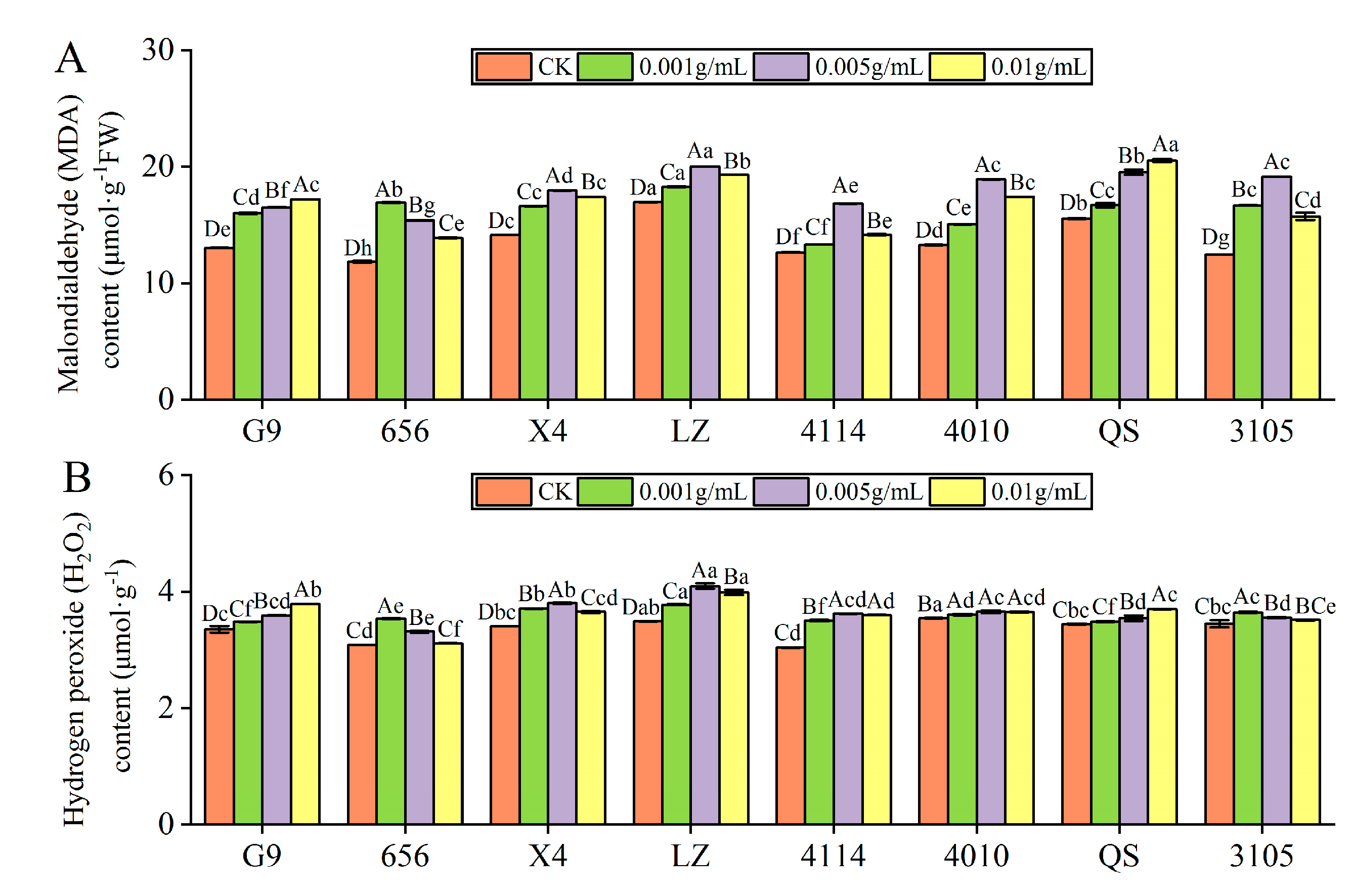 Plants 12 03263 g006