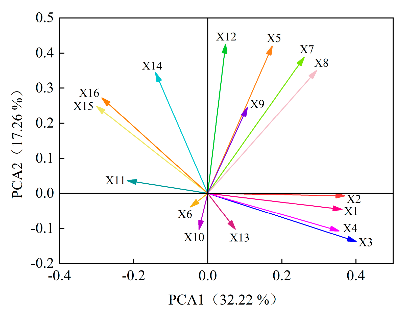 Plants 12 03263 g007