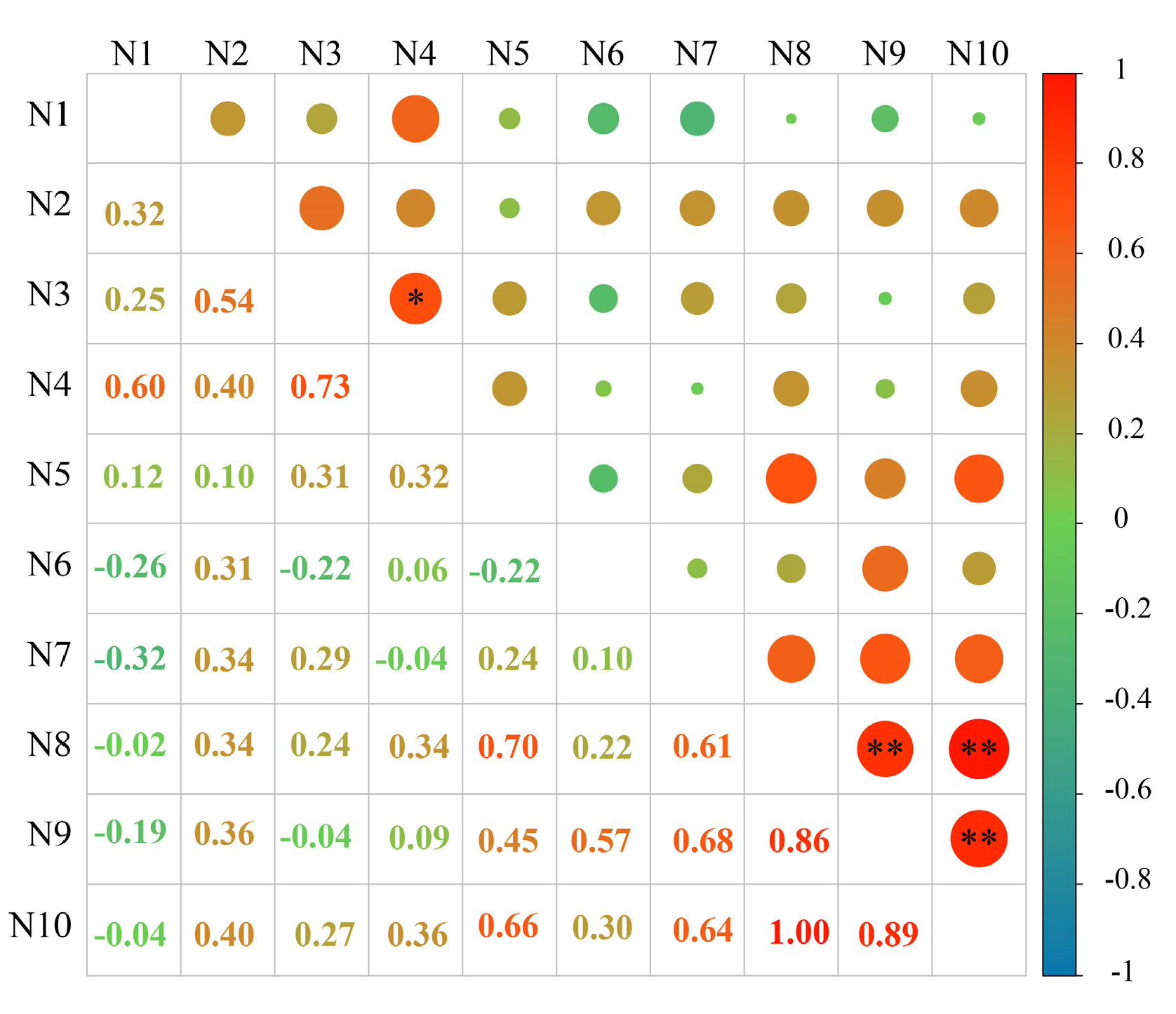Plants 12 03263 g010