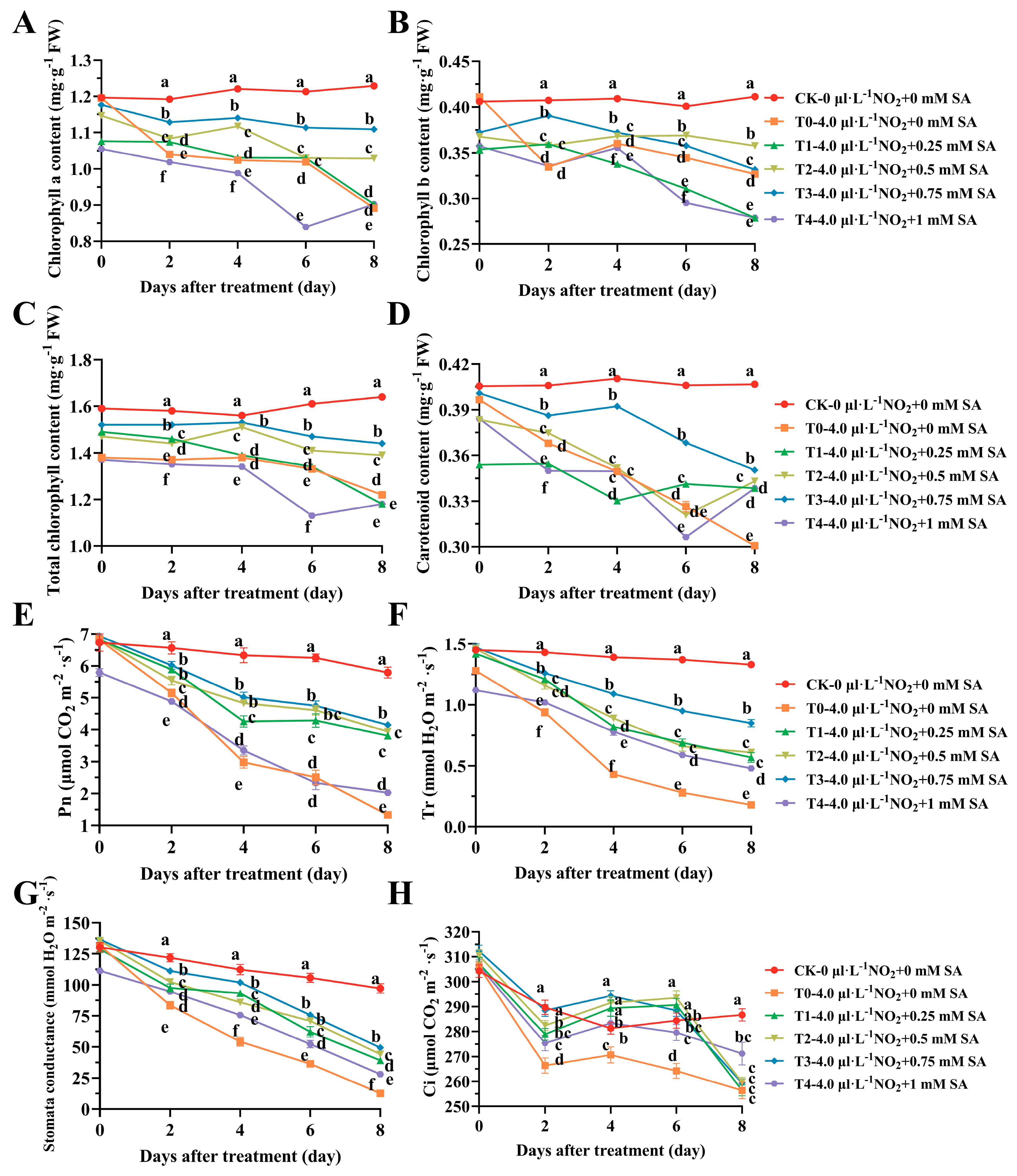 Plants 12 03283 g002