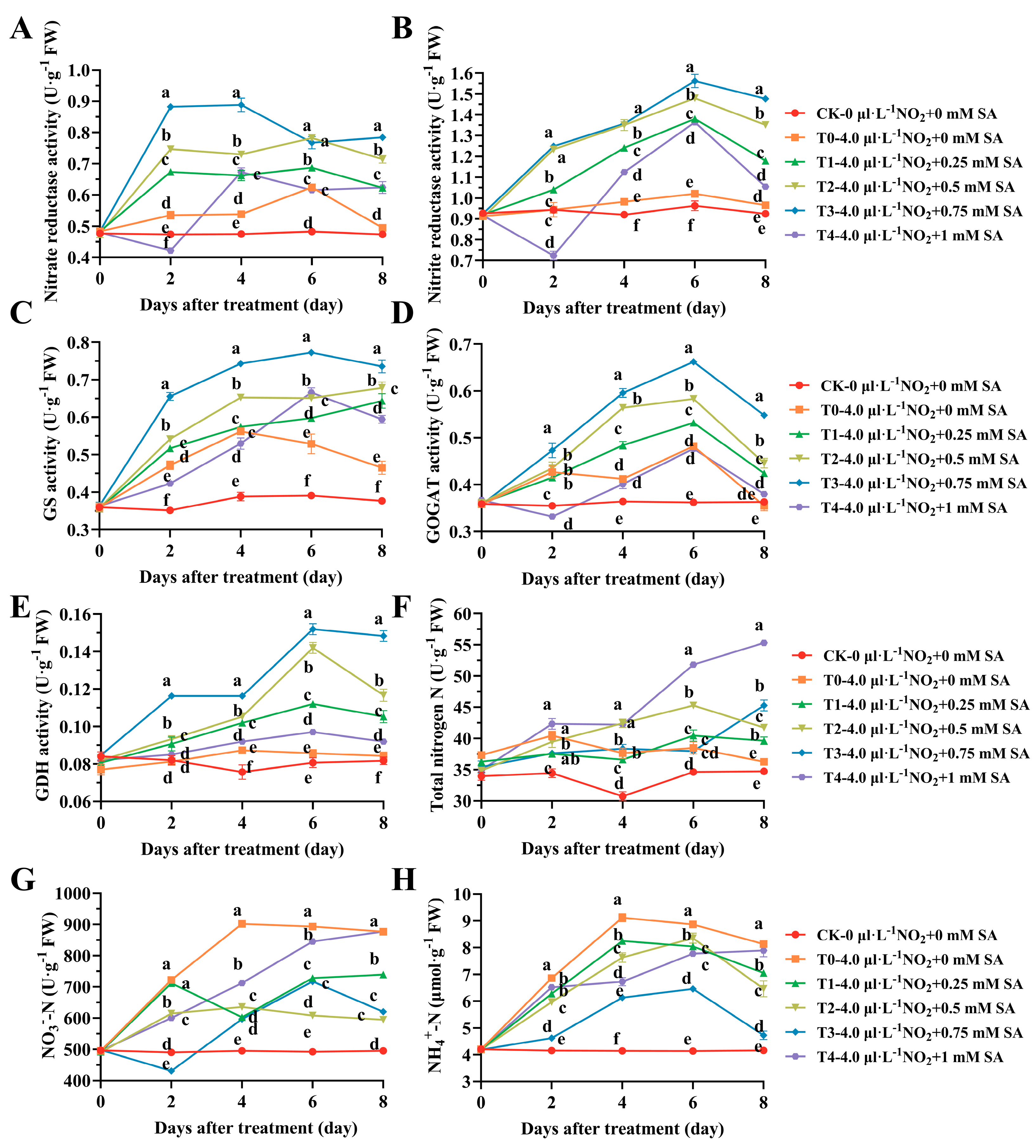 Plants 12 03283 g003