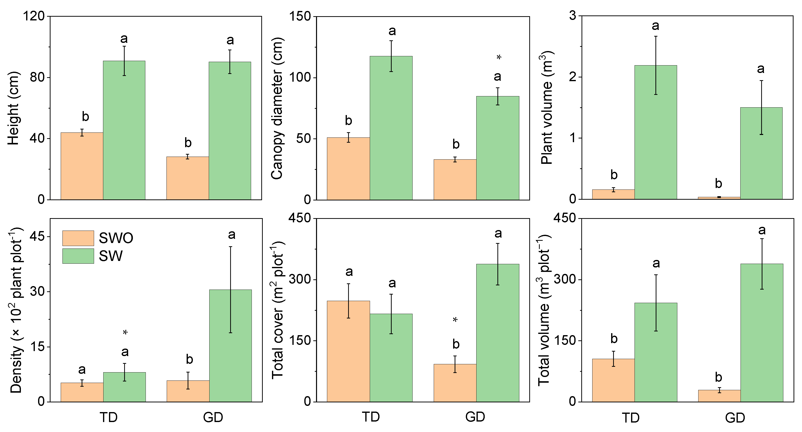 Plants 12 03286 g004