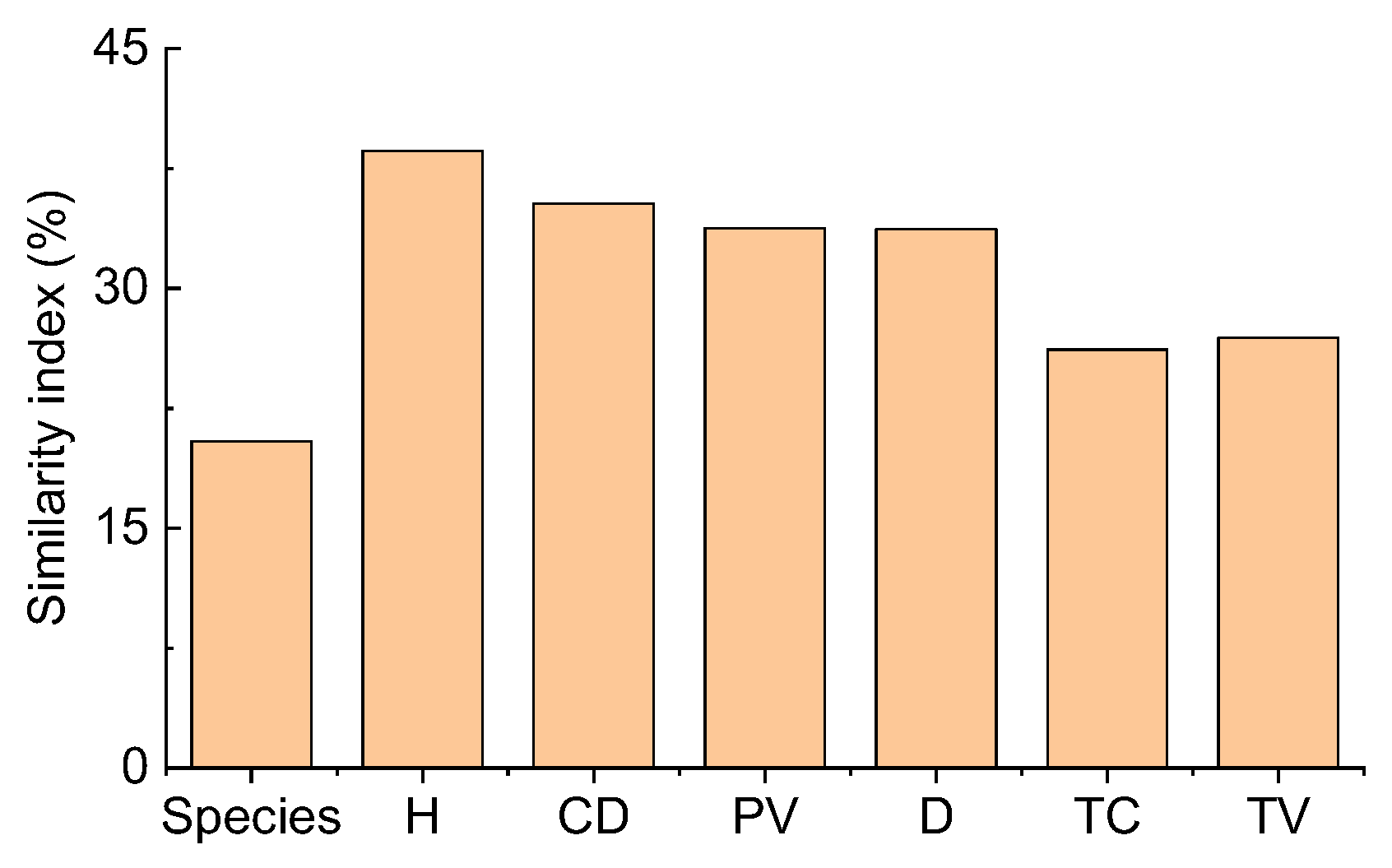 Plants 12 03286 g005